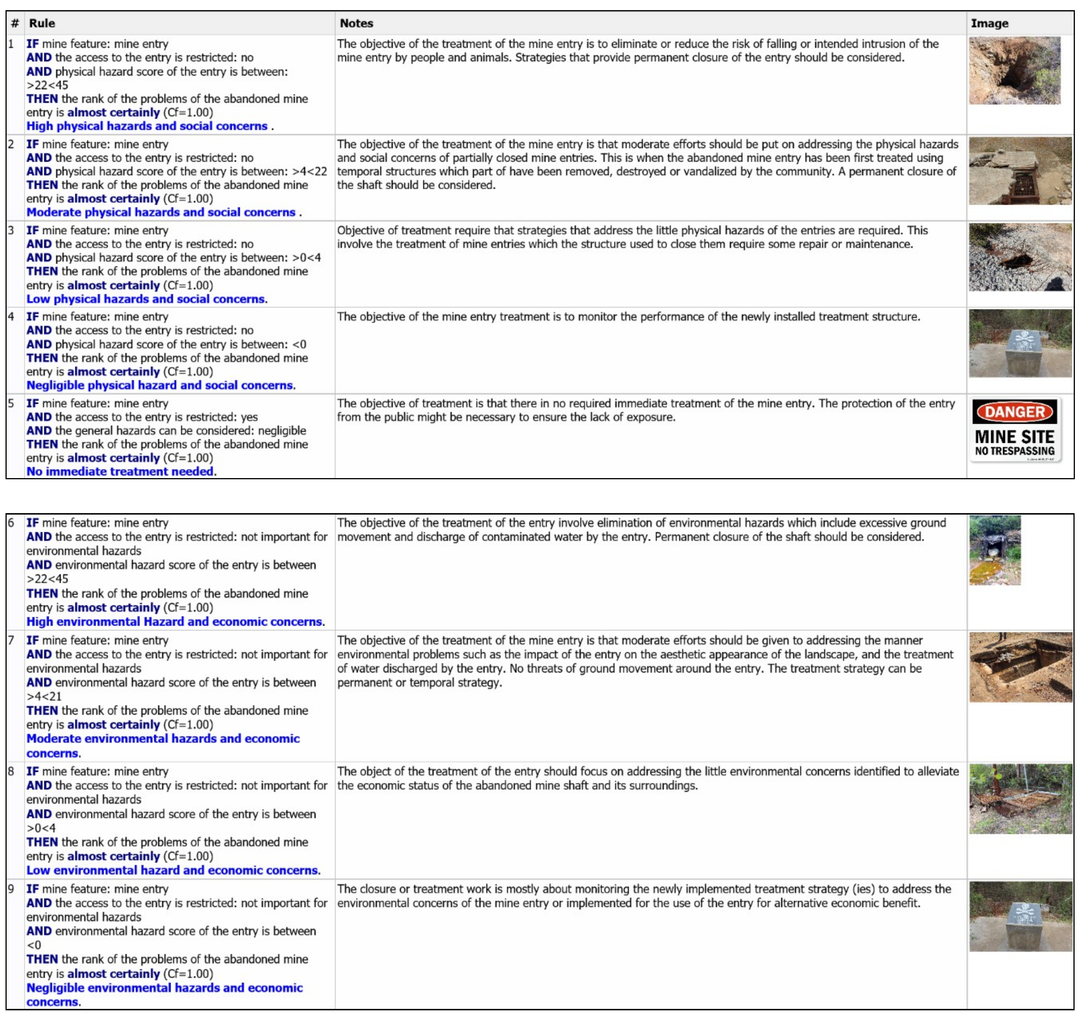 Minerals 09 00600 g0a1