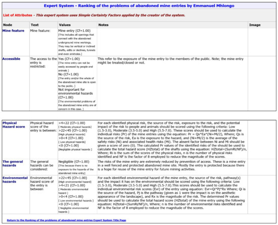 Minerals 09 00600 g0a2 550