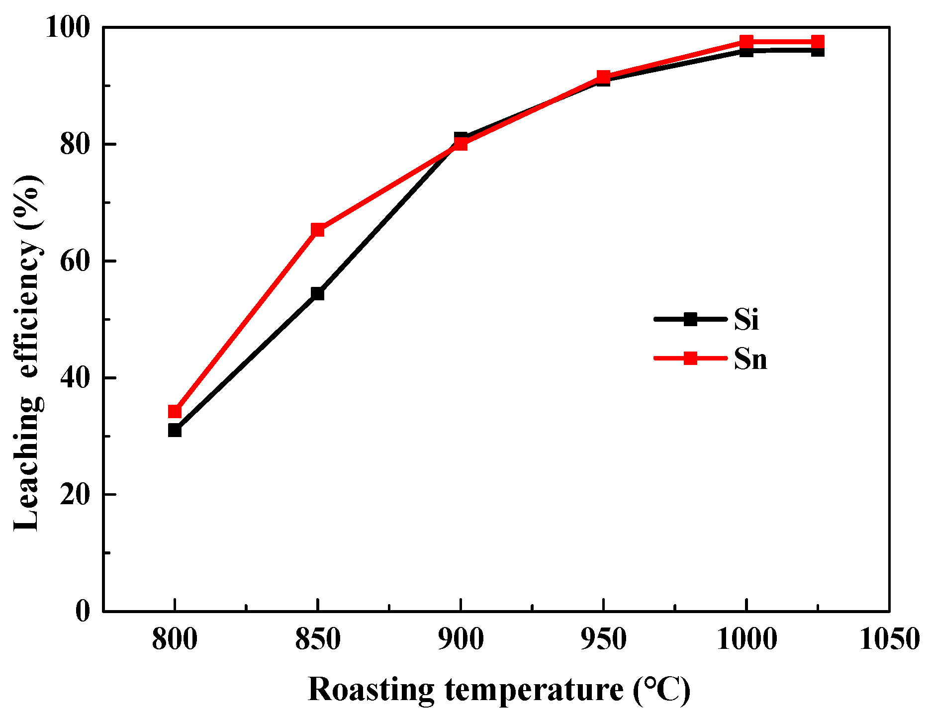 Minerals 09 00605 g001