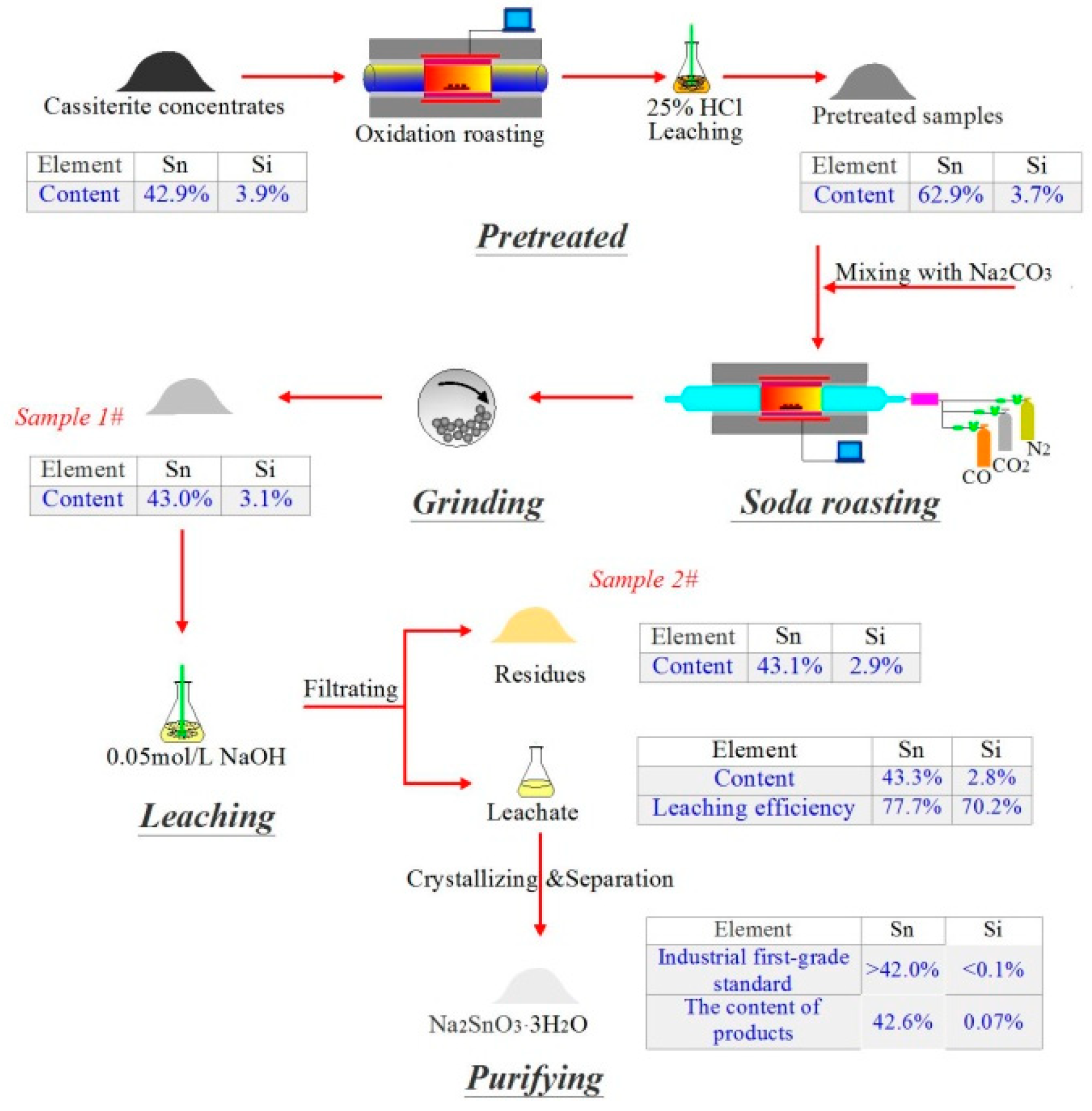 Minerals 09 00605 g003