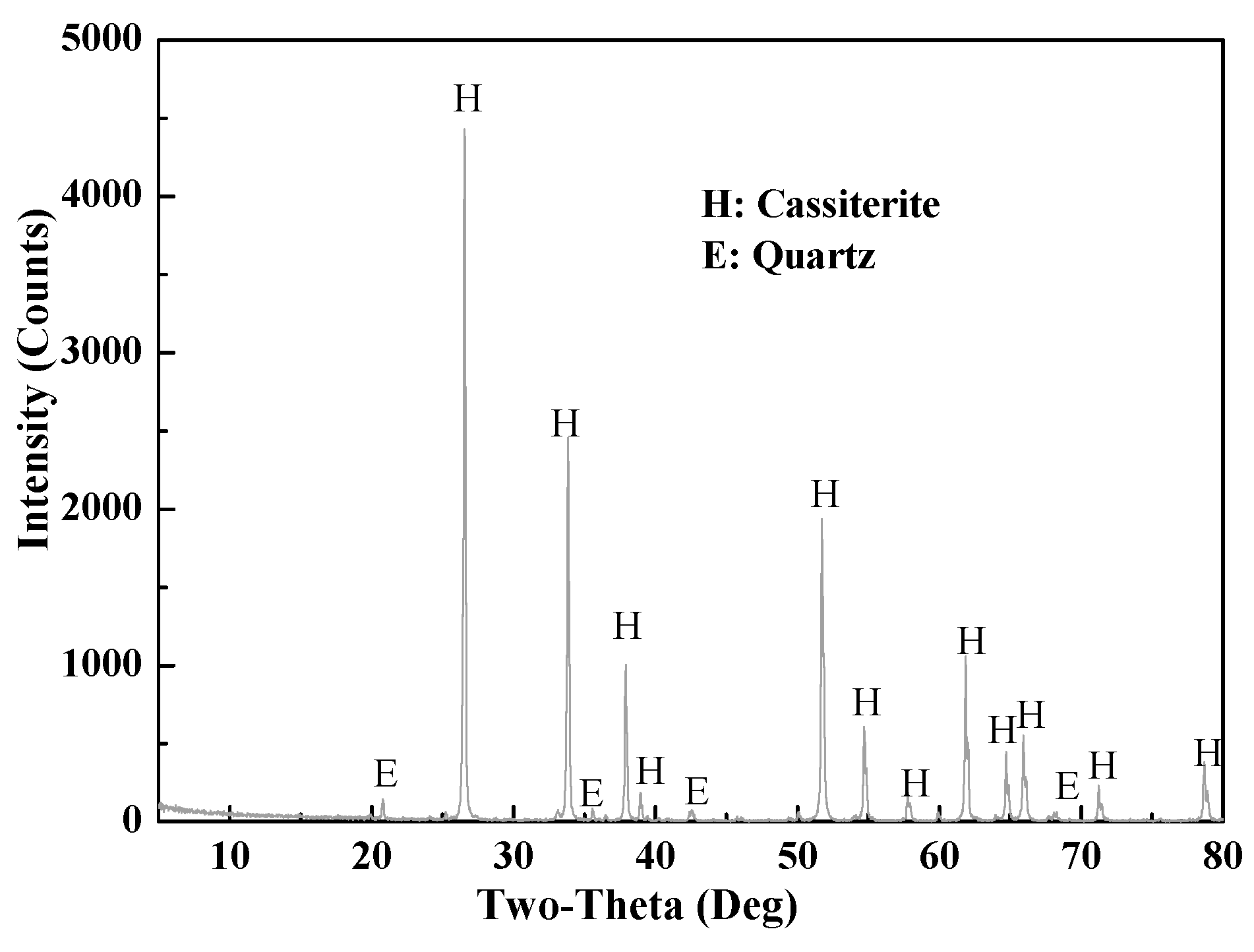 Minerals 09 00605 g004