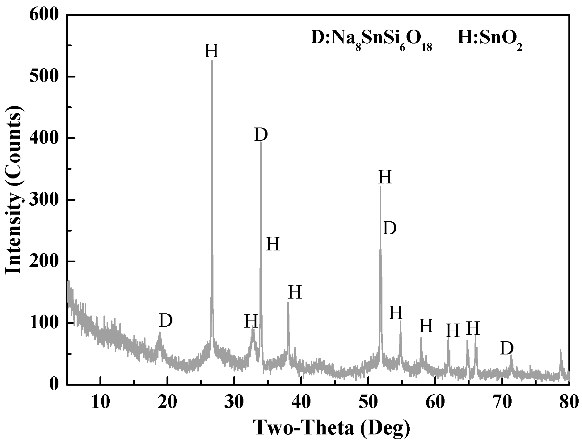 Minerals 09 00605 g006