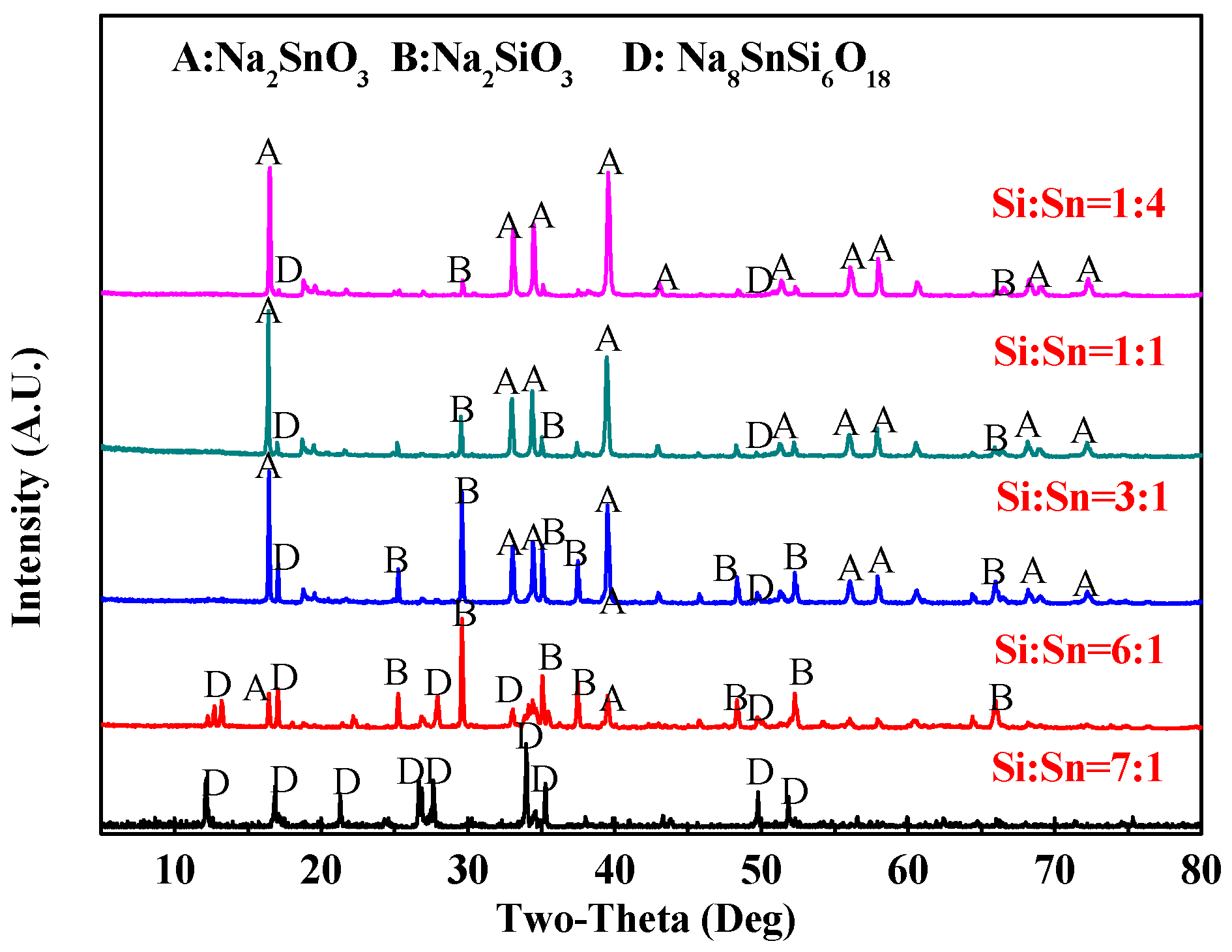 Minerals 09 00605 g008
