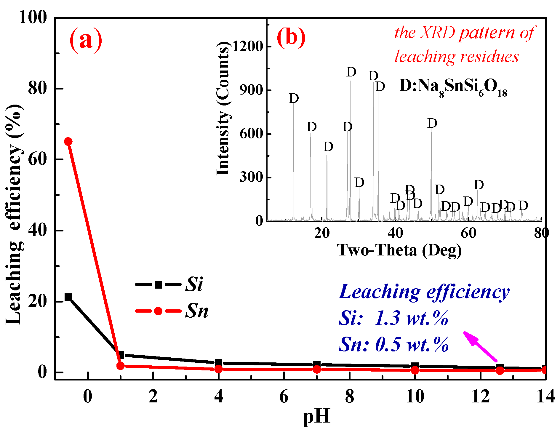 Minerals 09 00605 g011