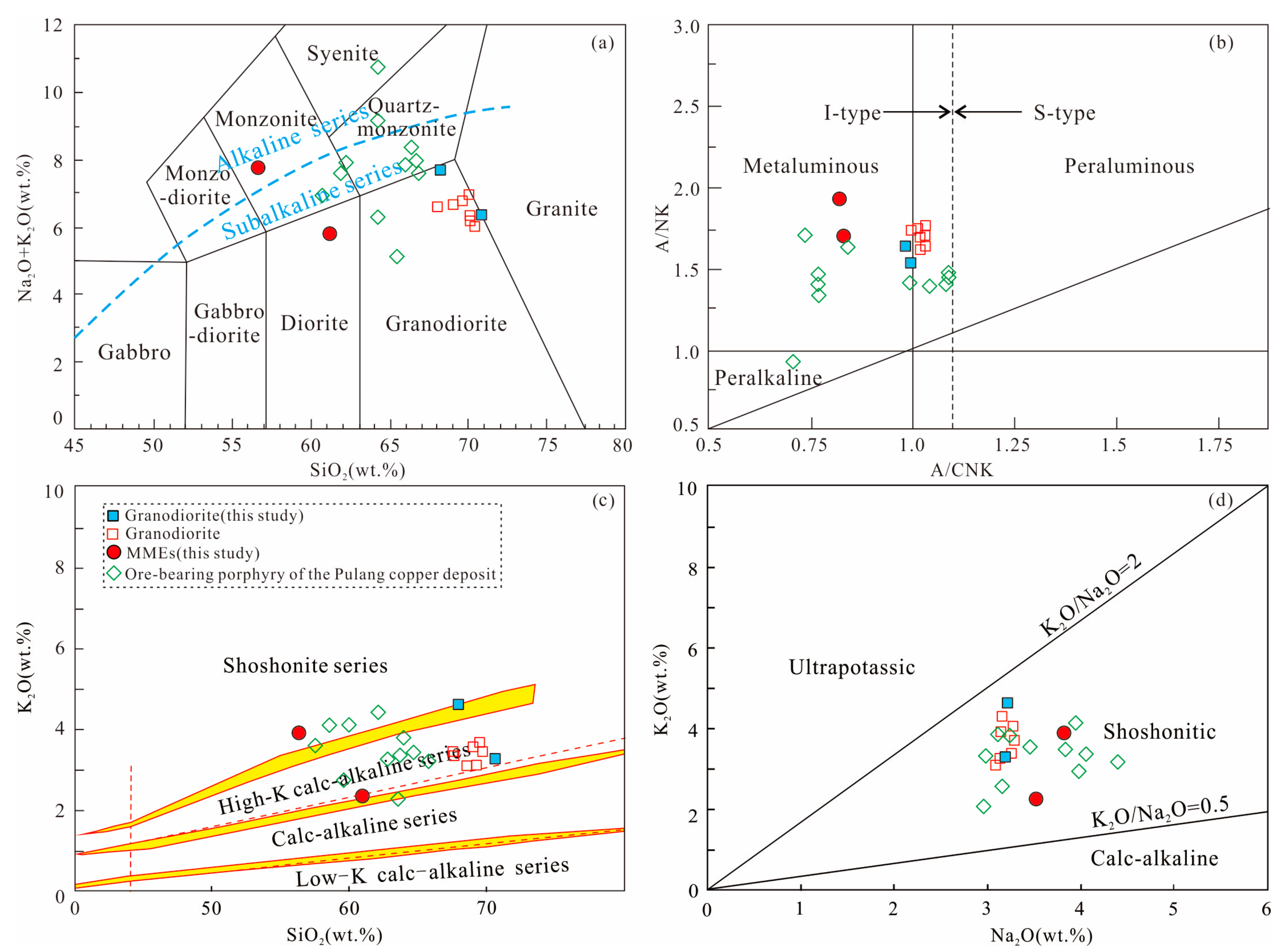 Minerals 09 00608 g003