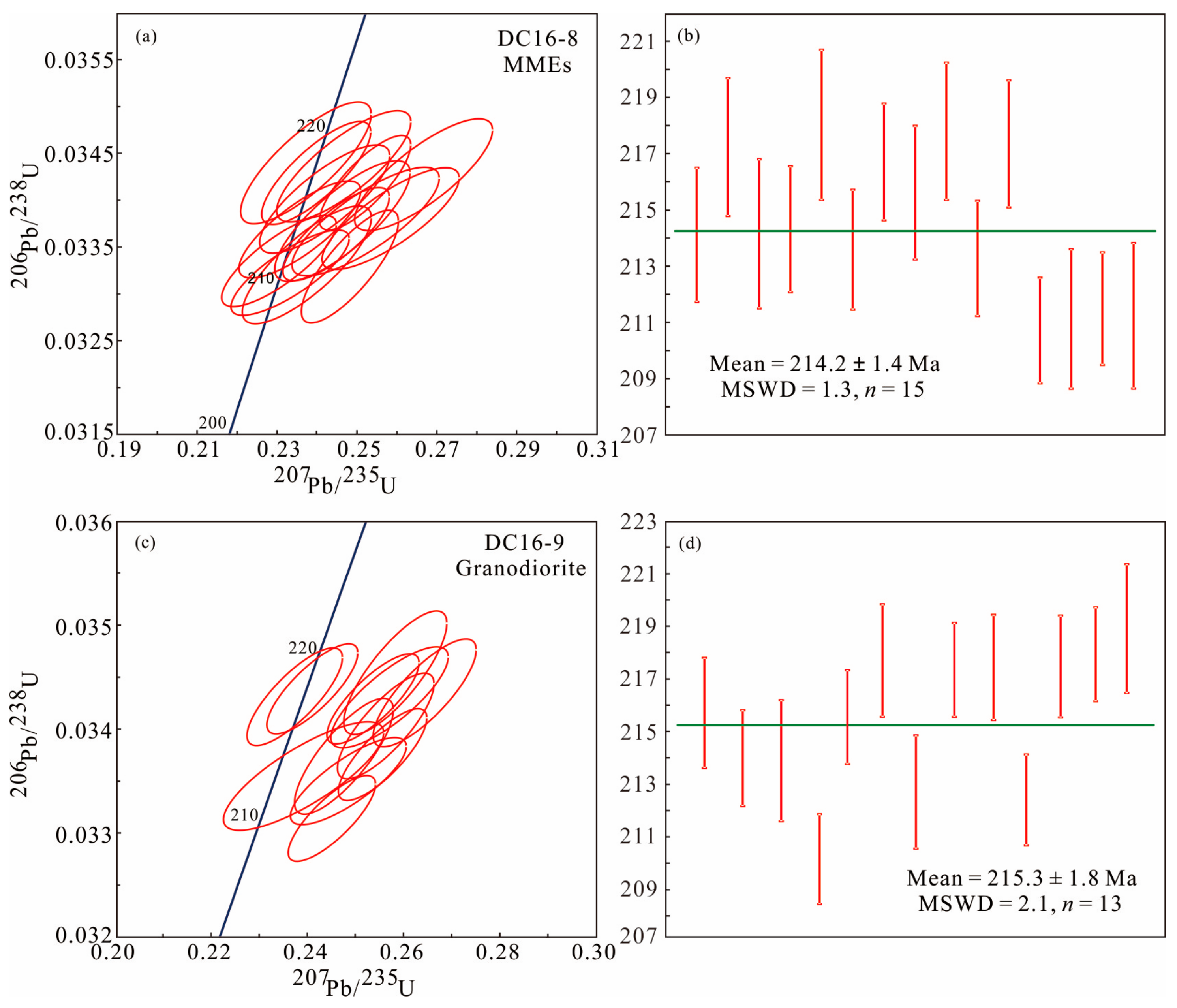 Minerals 09 00608 g007