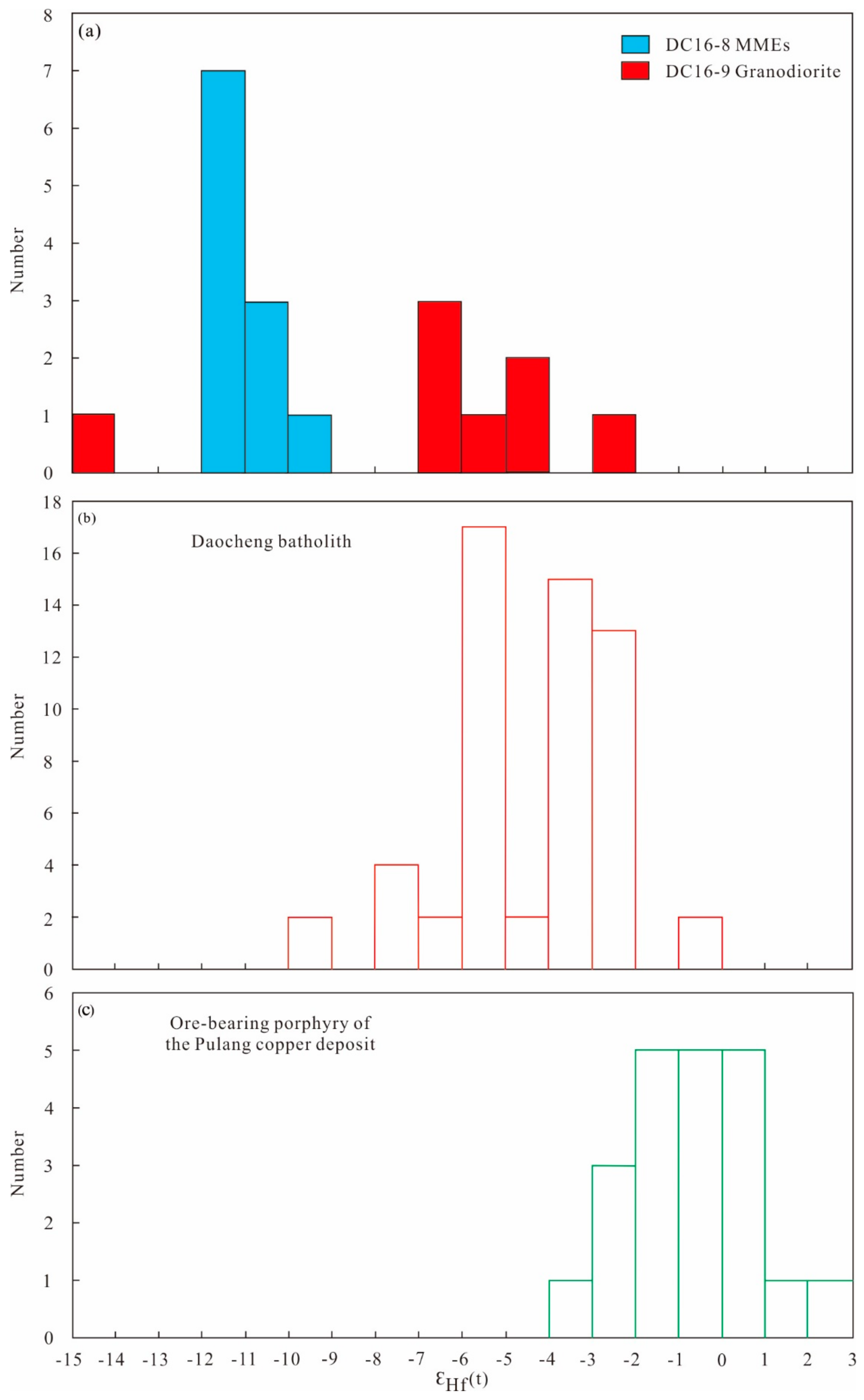 Minerals 09 00608 g008