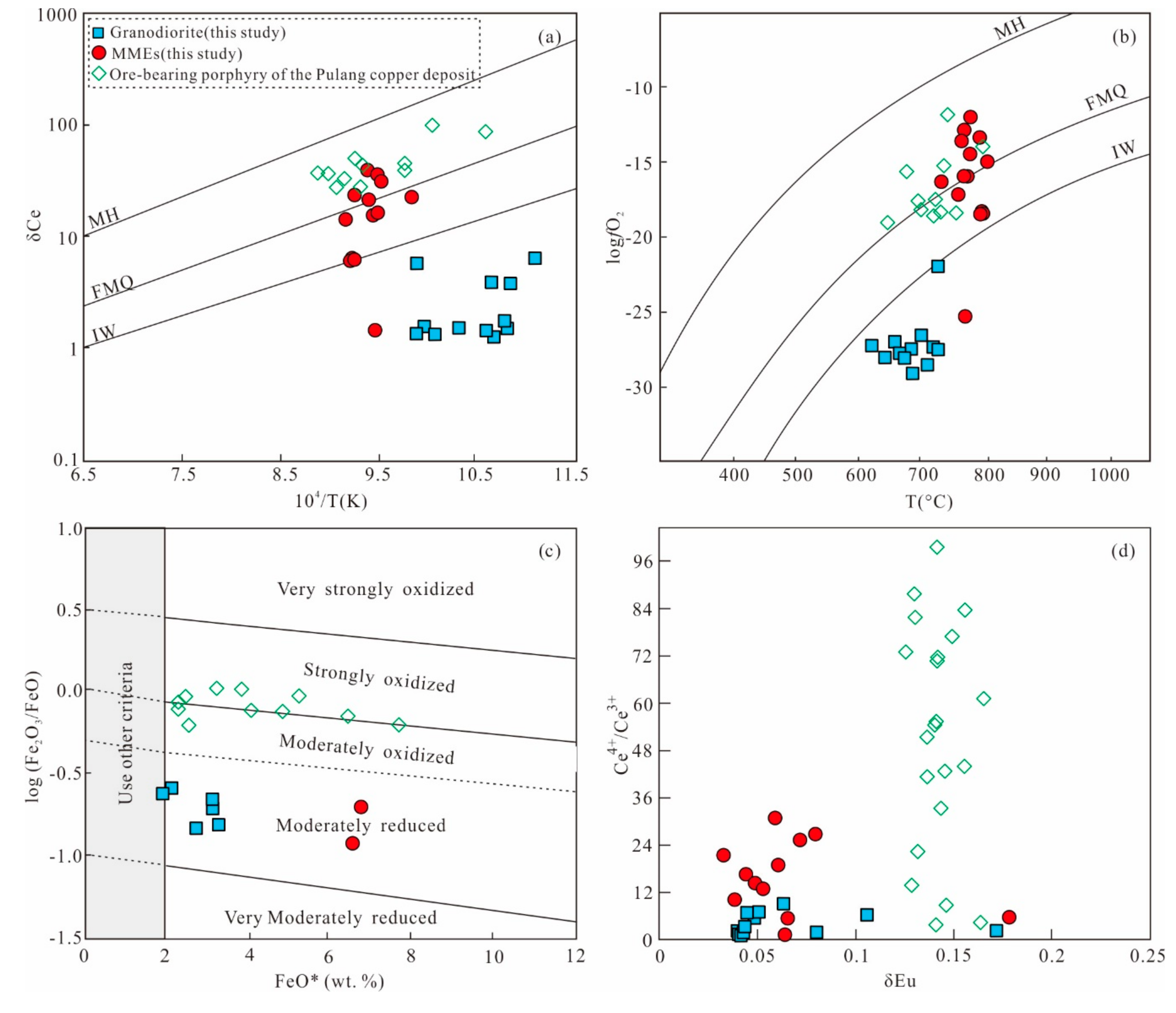 Minerals 09 00608 g011