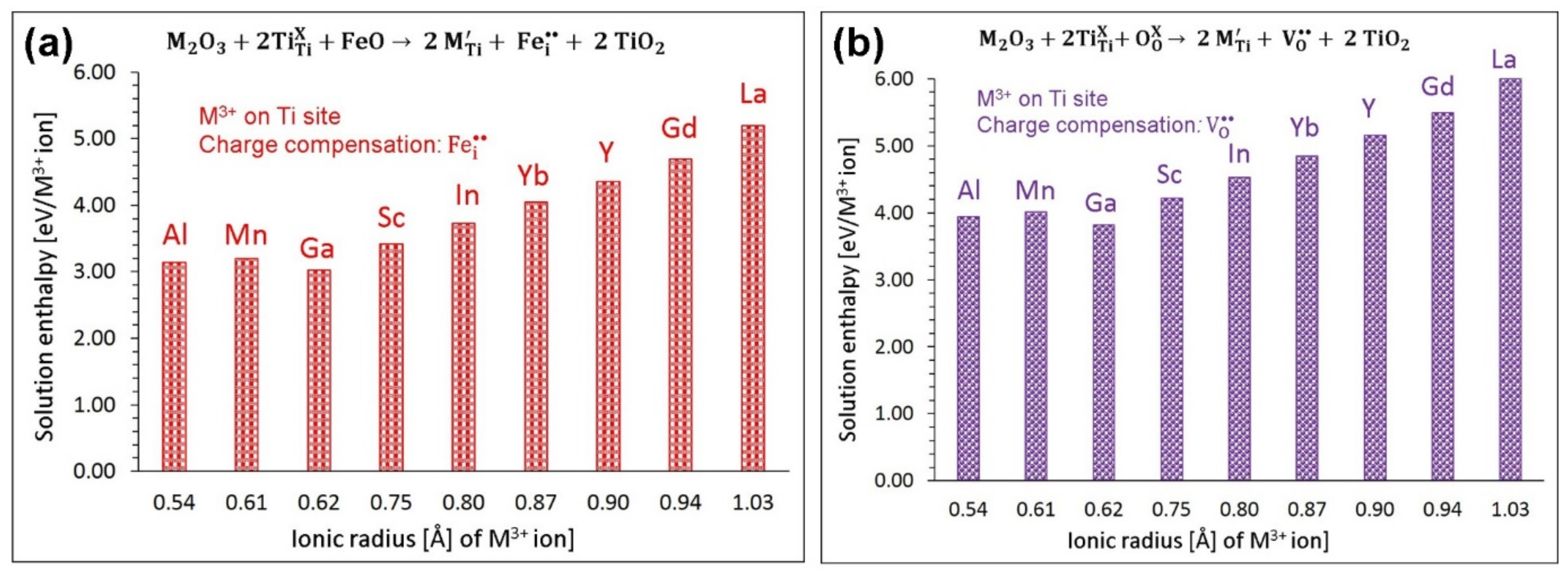 Minerals 09 00610 g006