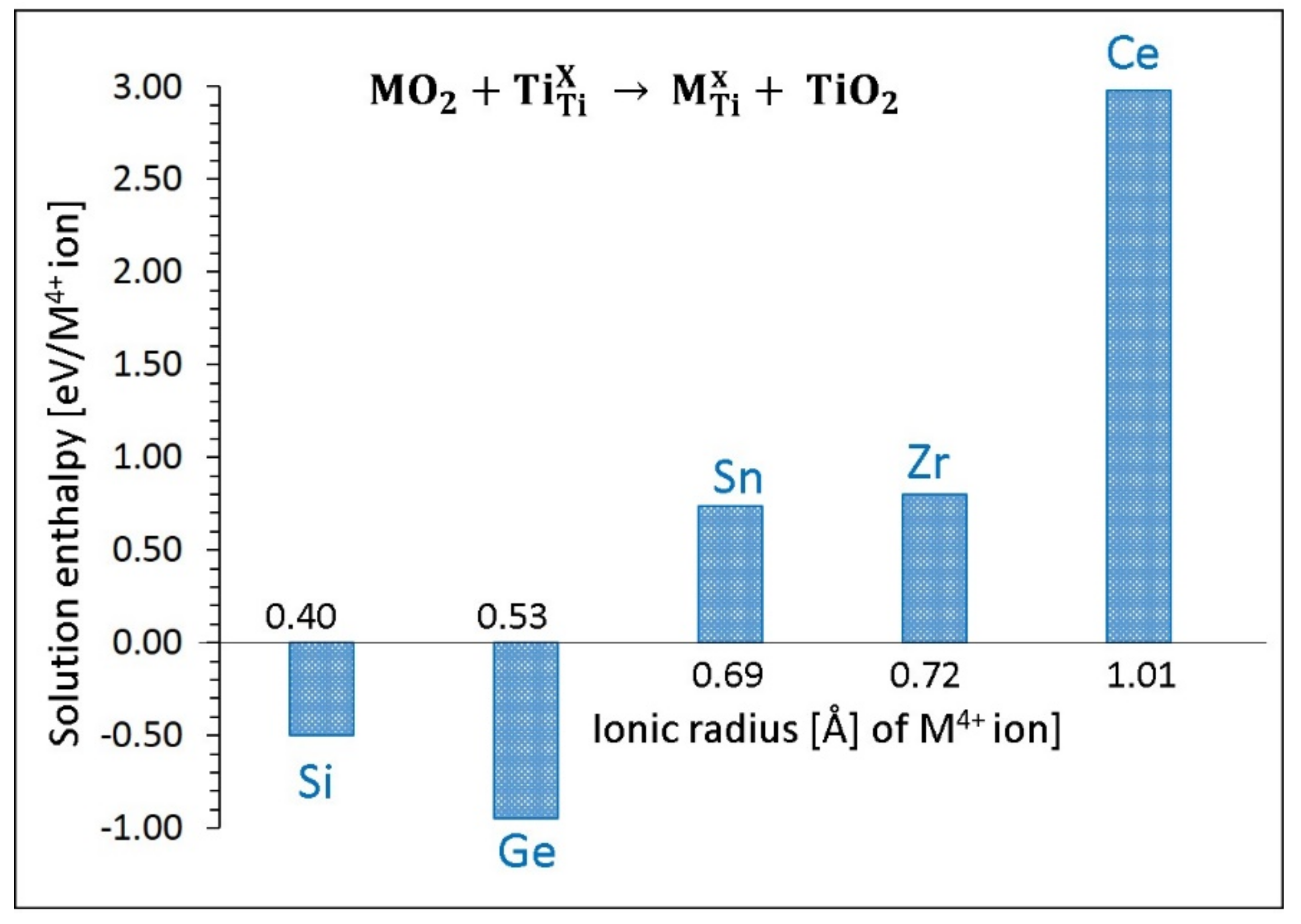 Minerals 09 00610 g007