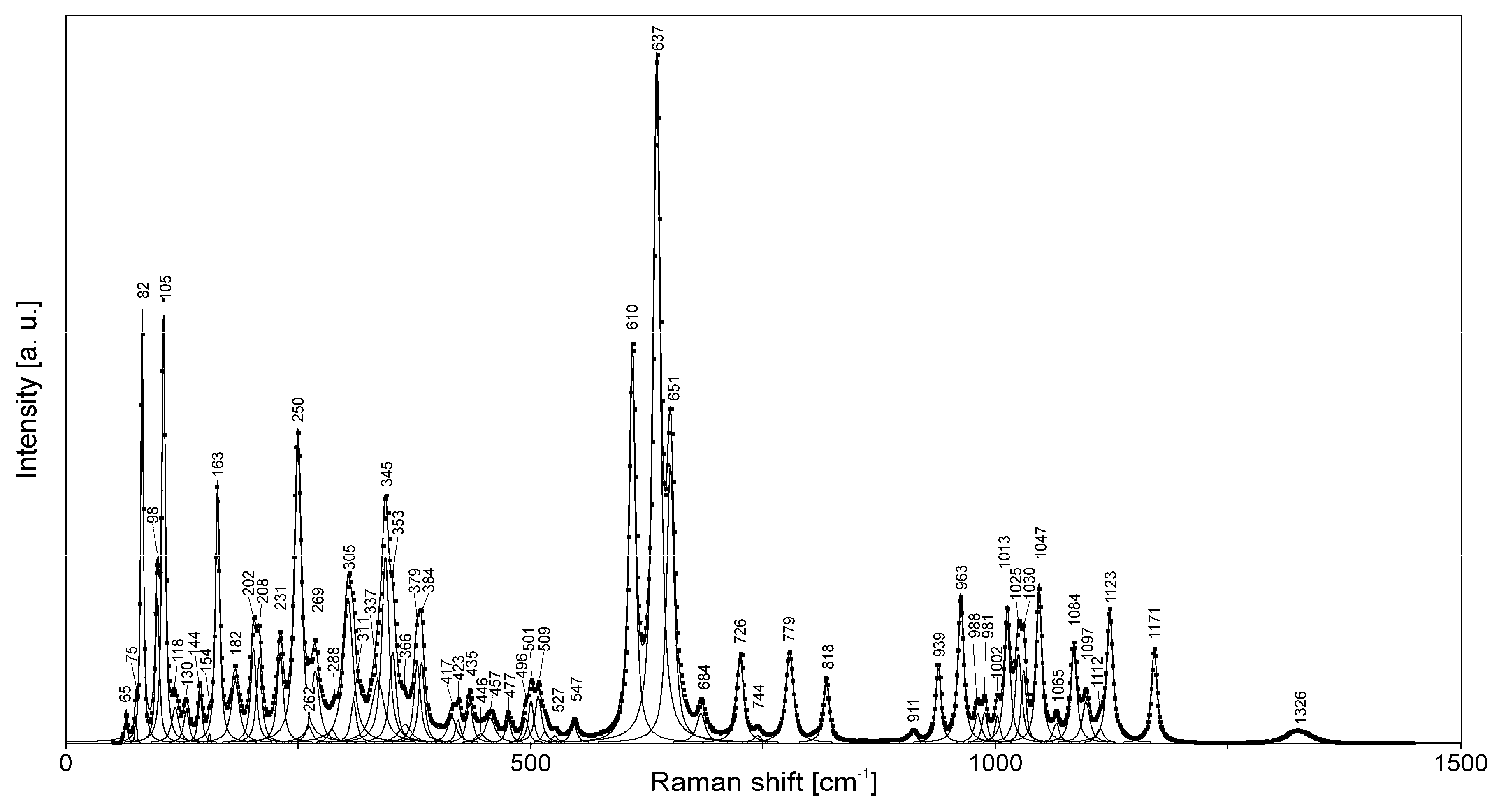 Minerals 09 00611 g007