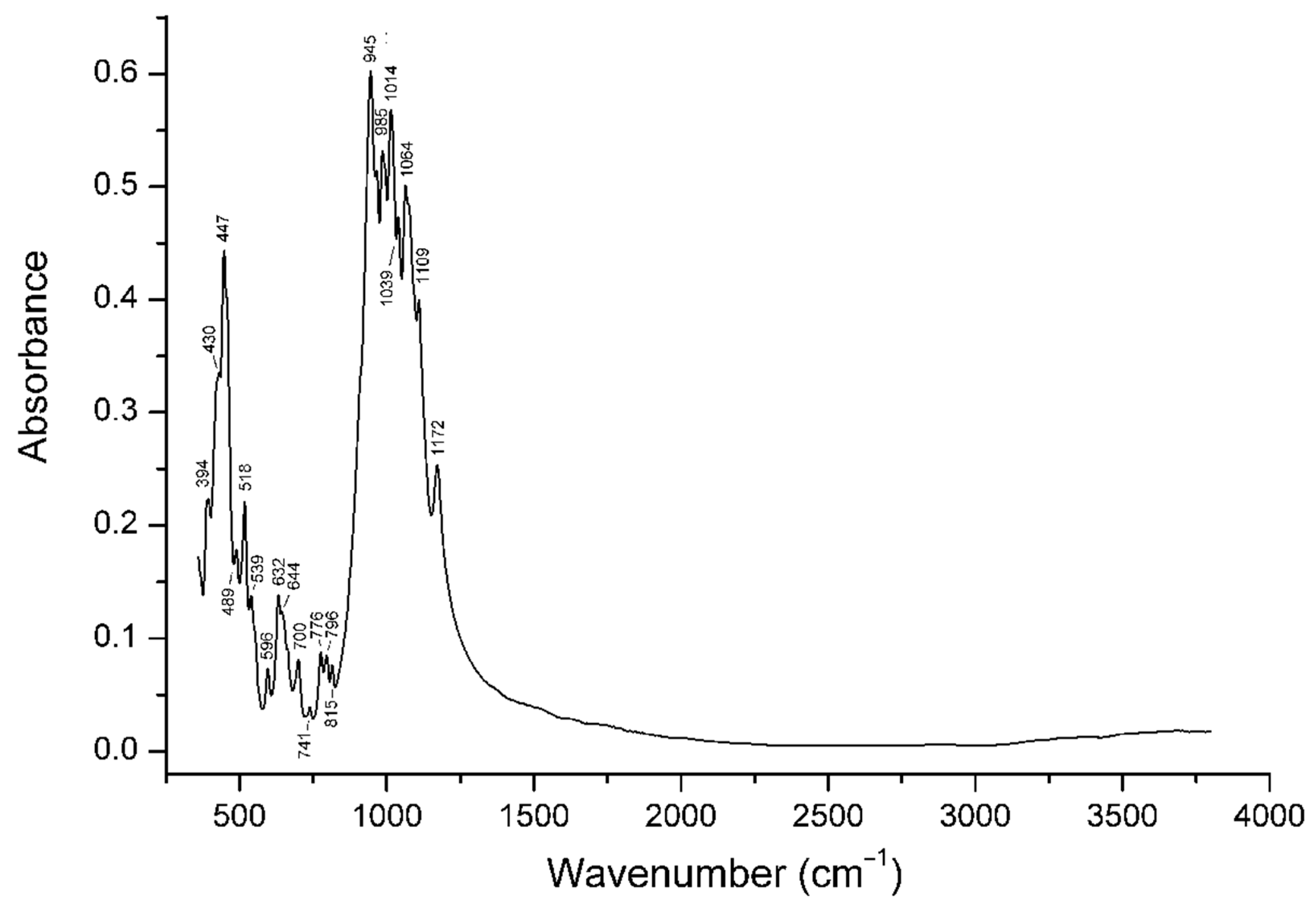 Minerals 09 00611 g008