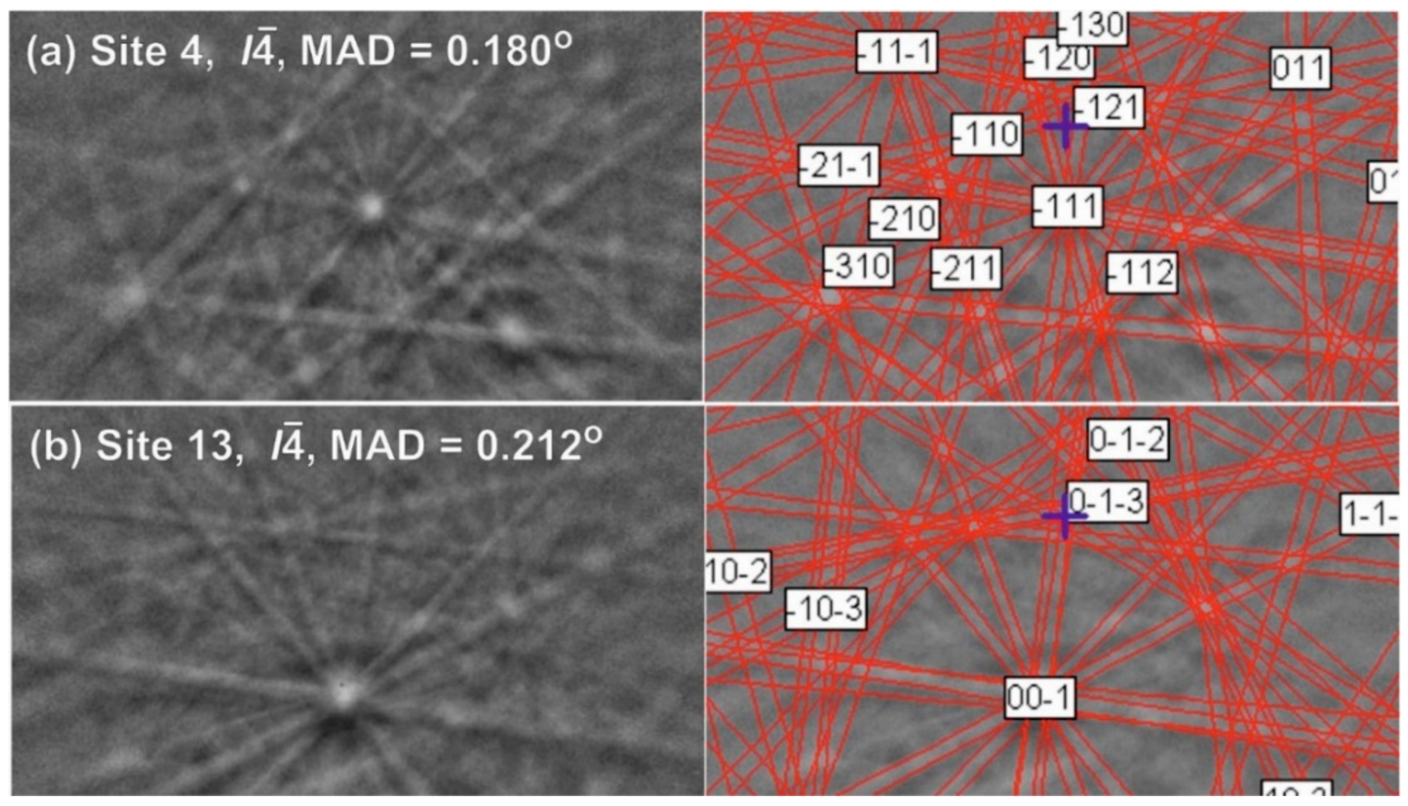 Minerals 09 00616 g007