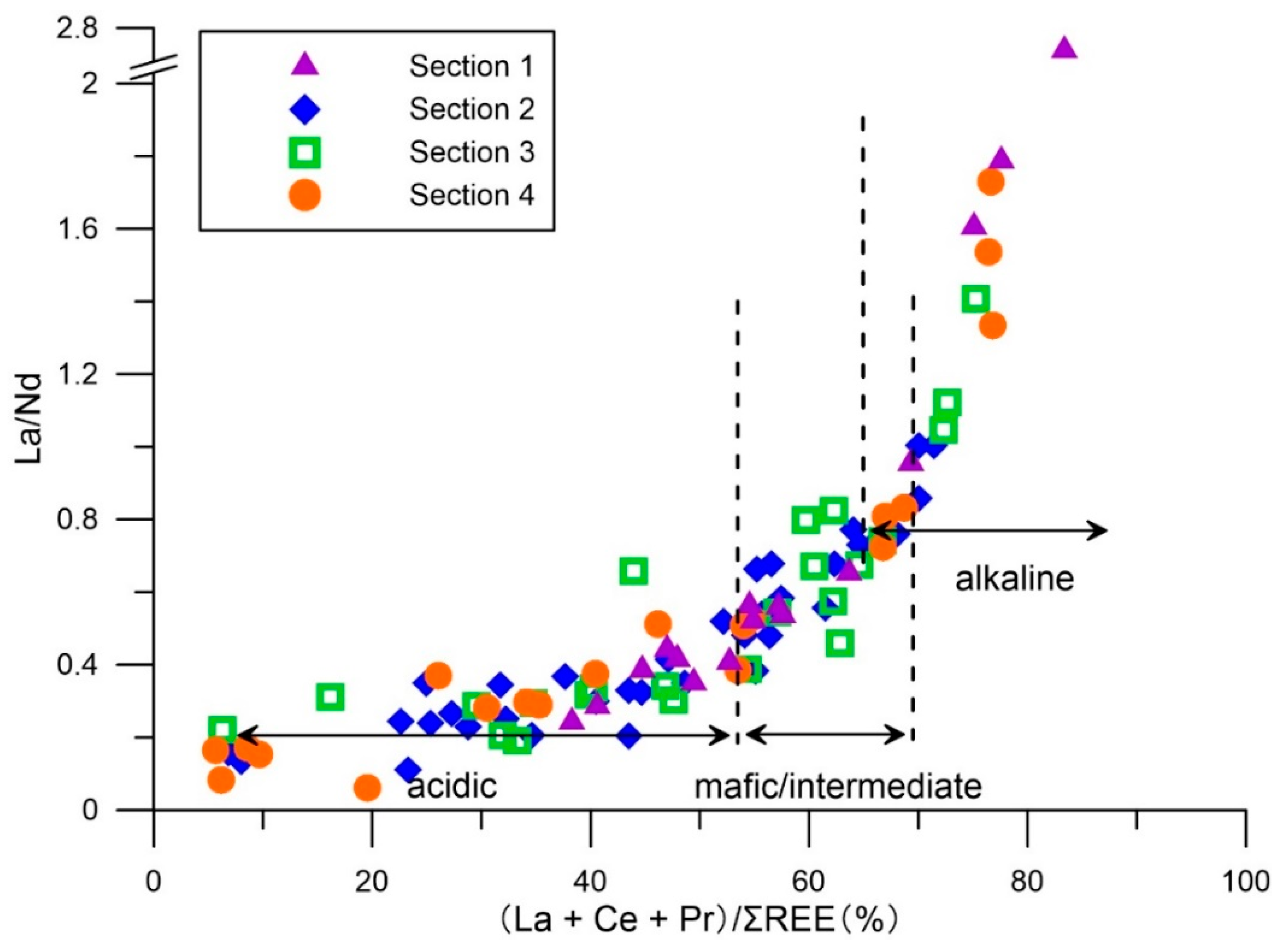 Minerals 09 00619 g004