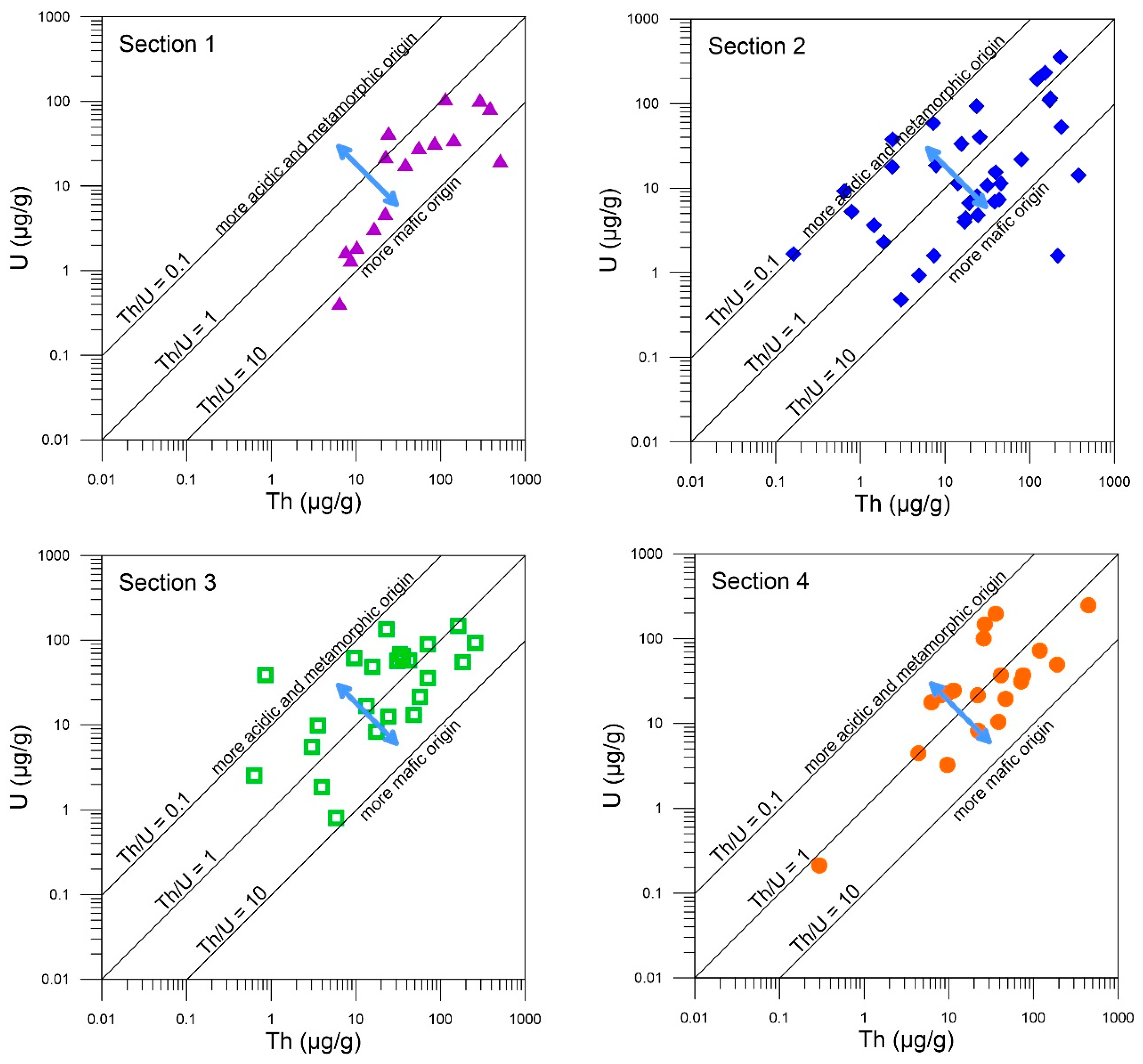 Minerals 09 00619 g005
