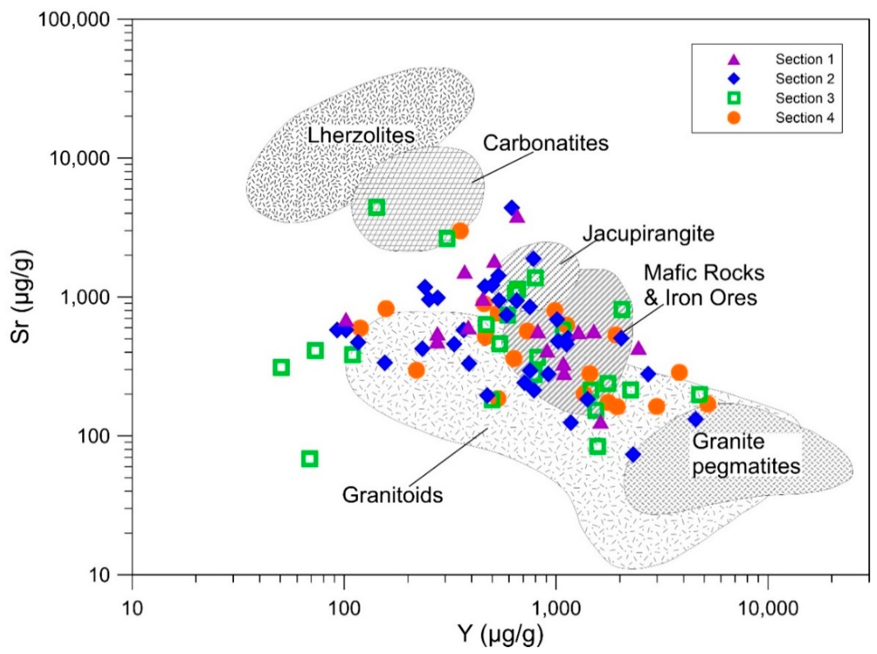 Minerals 09 00619 g006