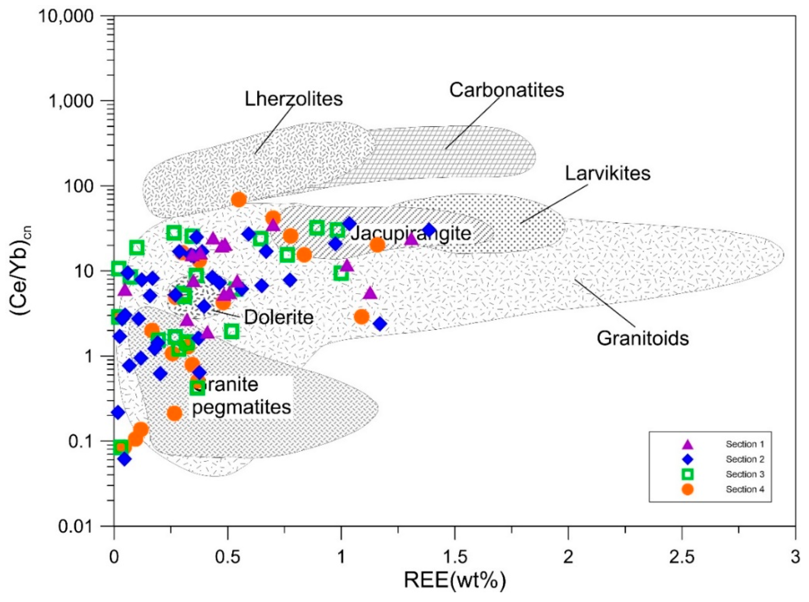 Minerals 09 00619 g007