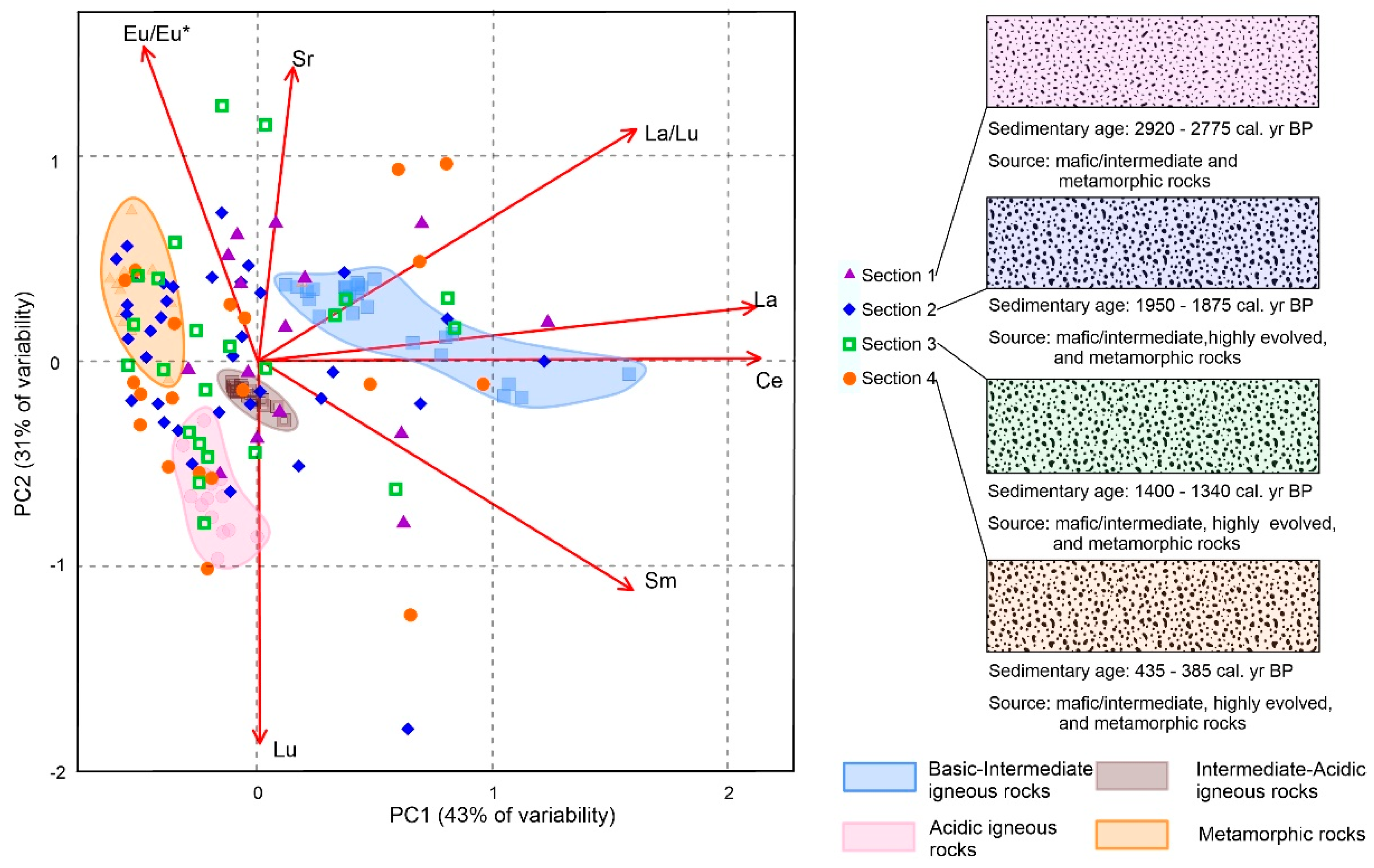Minerals 09 00619 g008