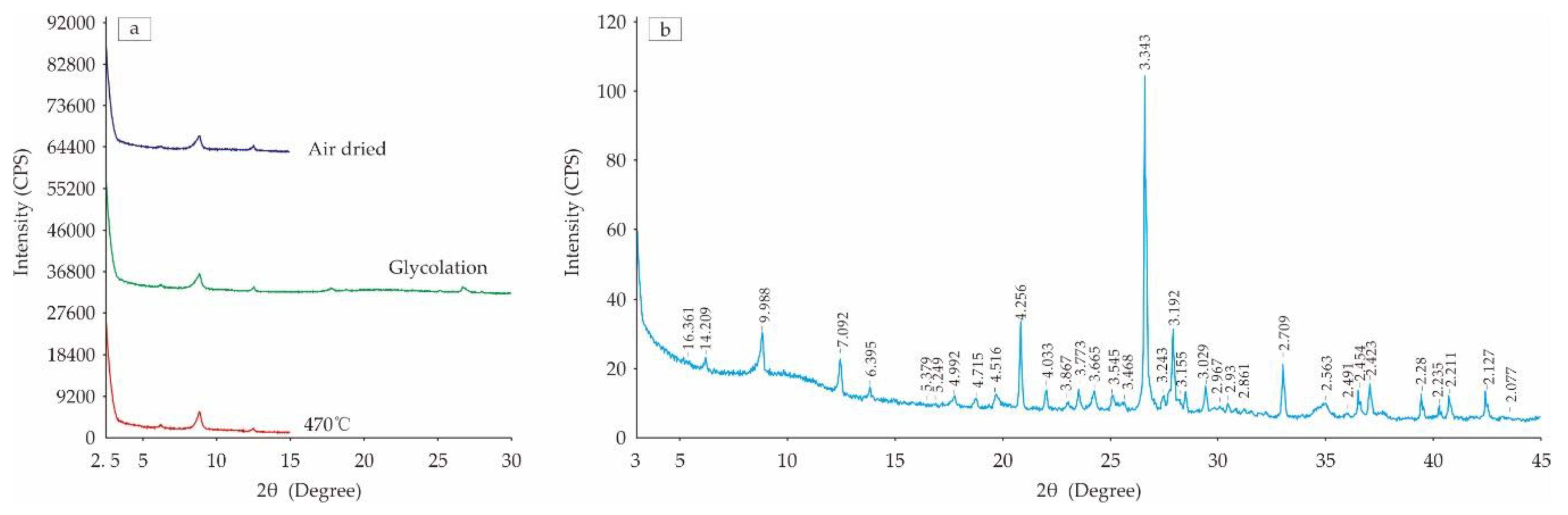 Minerals 09 00620 g003 Minerals 09 00620 g003
