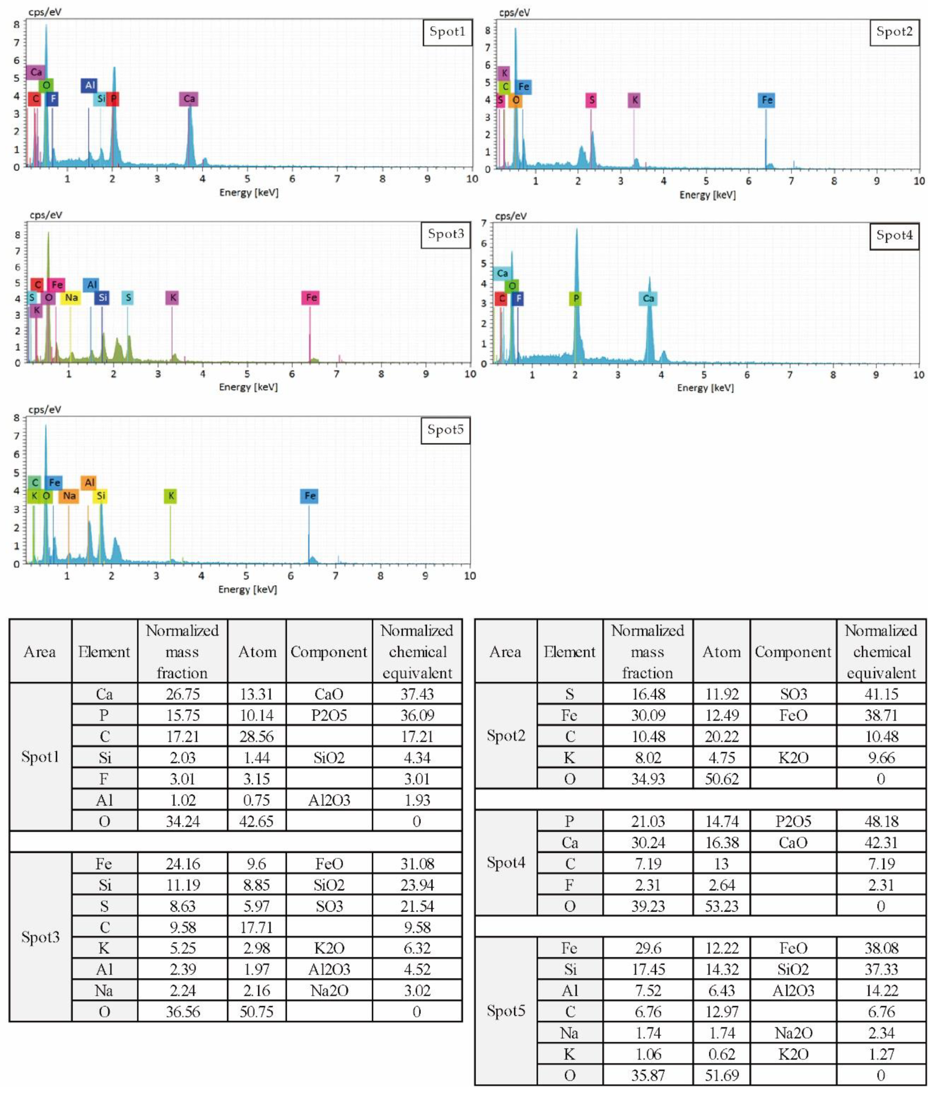 Minerals 09 00620 g006 Minerals 09 00620 g006