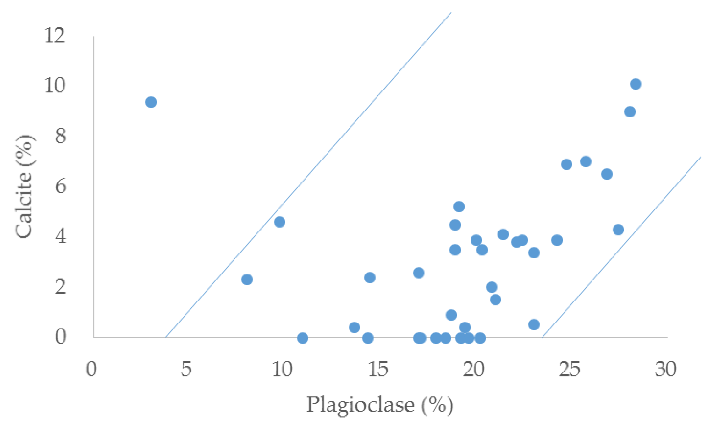 Minerals 09 00620 g007 Minerals 09 00620 g007