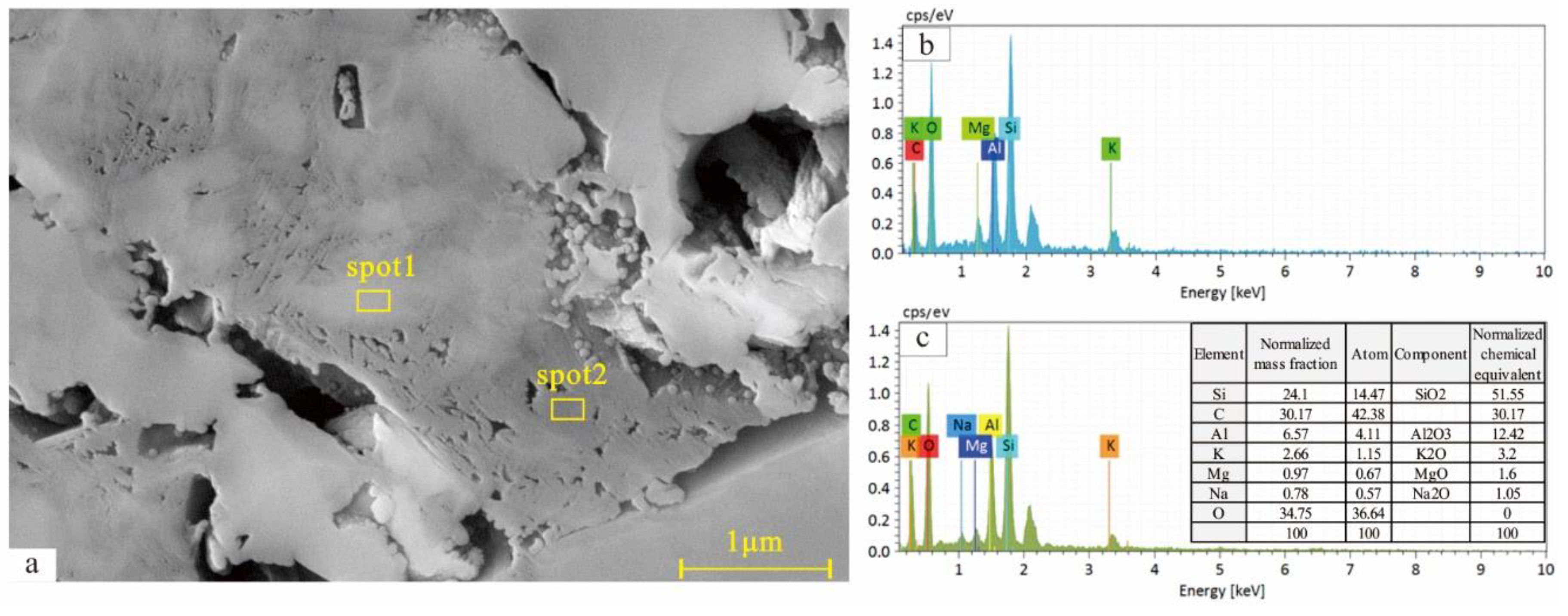 Minerals 09 00620 g009 Minerals 09 00620 g009