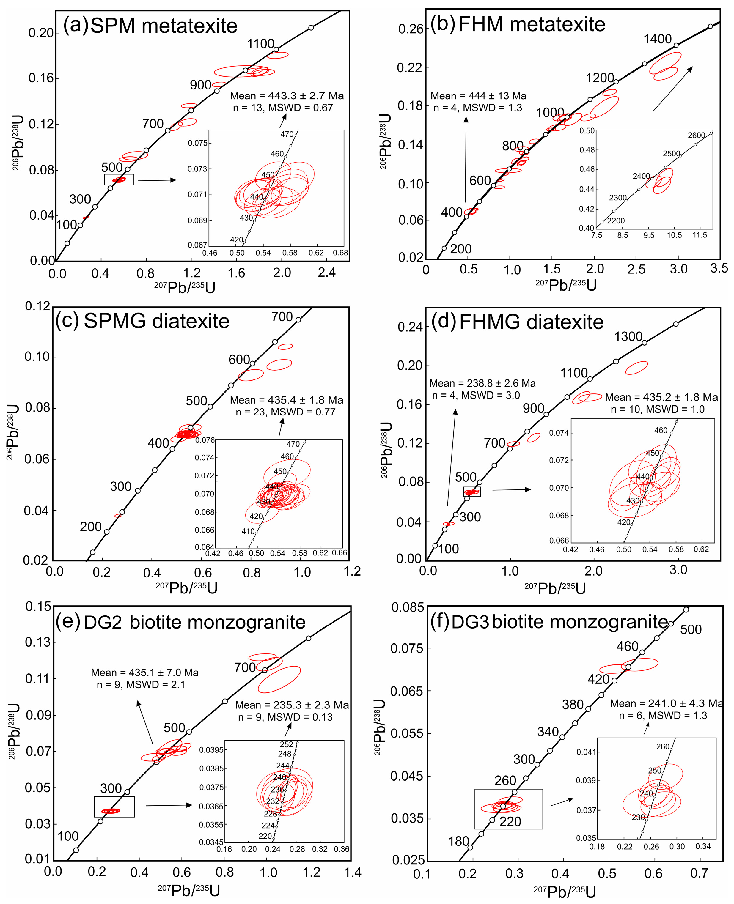 Minerals 09 00621 g007