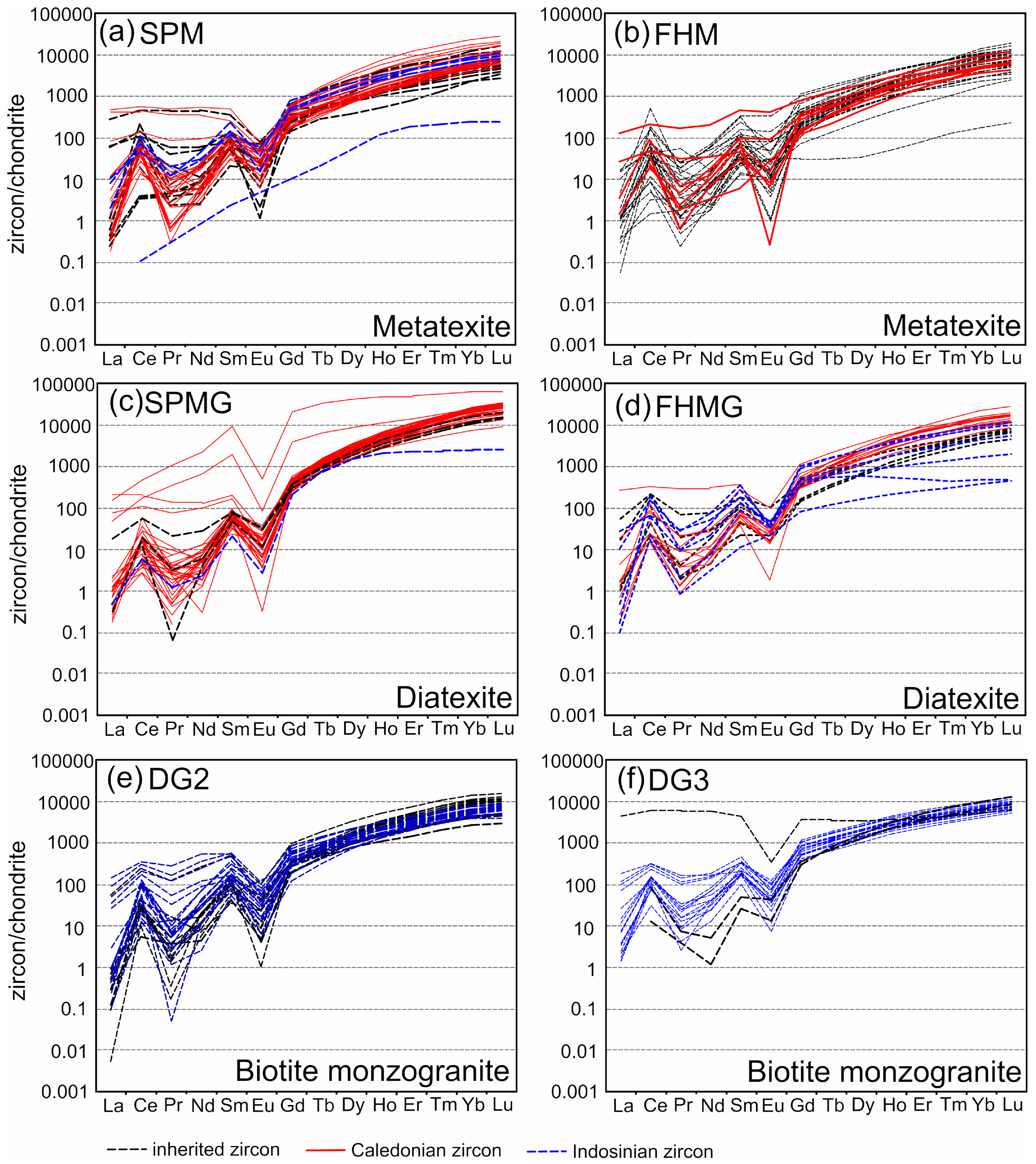 Minerals 09 00621 g008