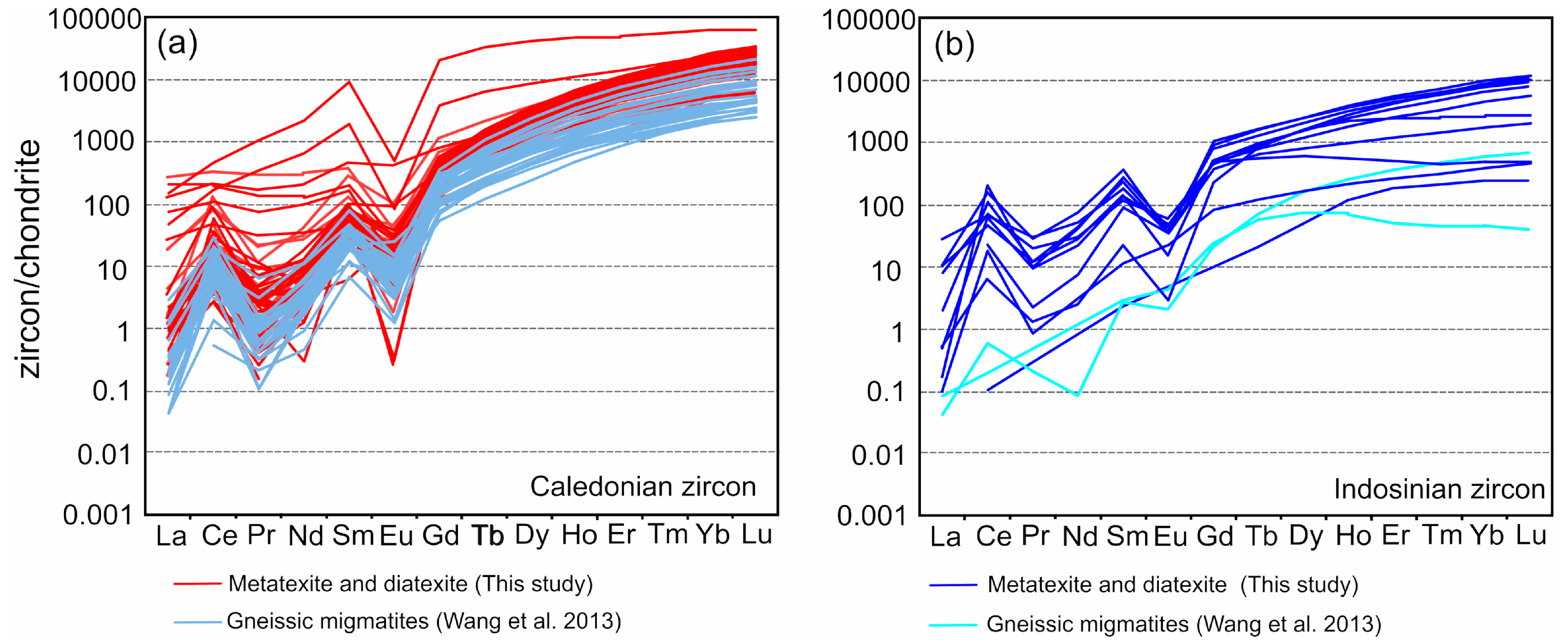 Minerals 09 00621 g010