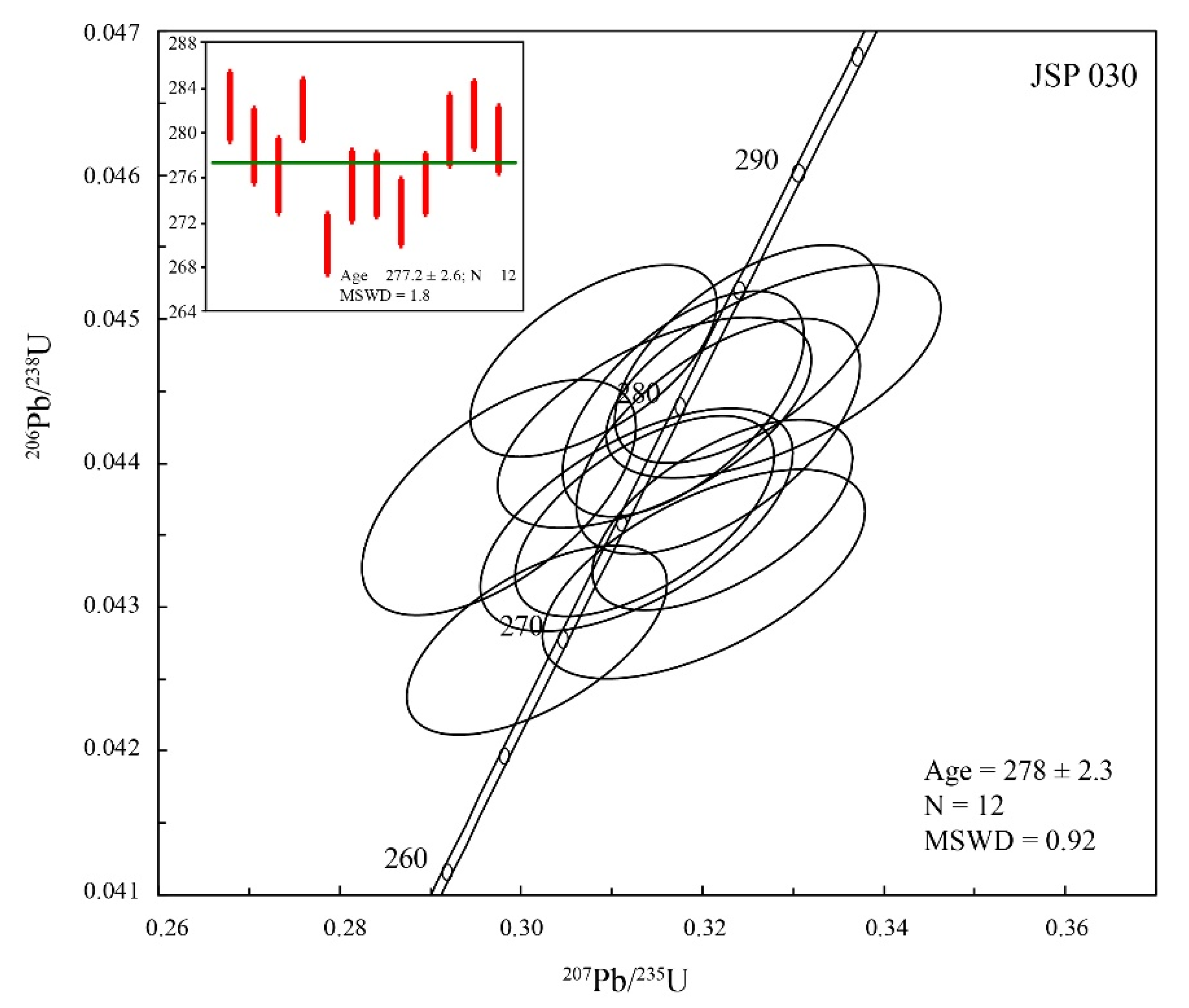 Minerals 09 00622 g006