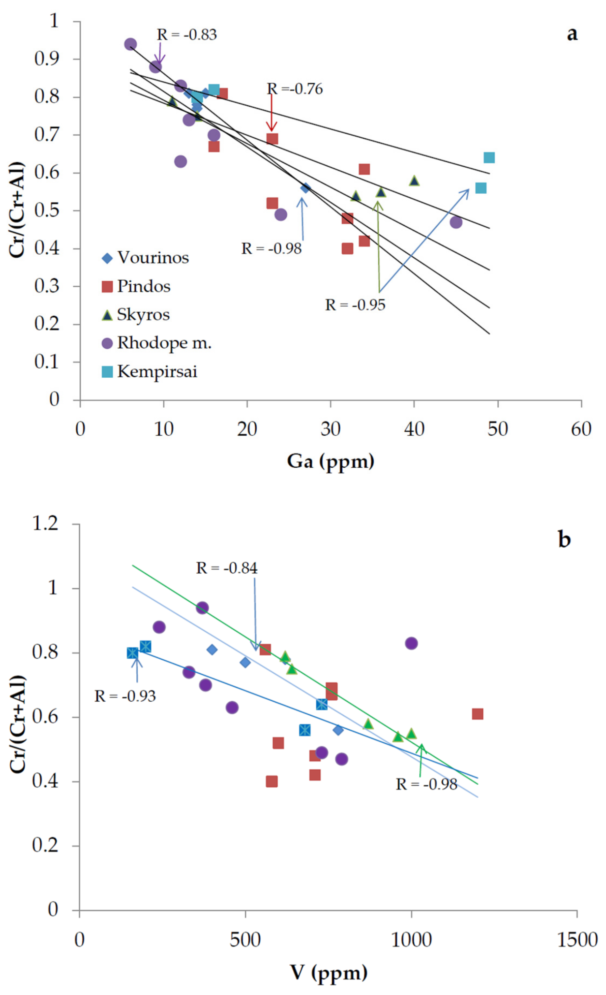 Minerals 09 00623 g002a