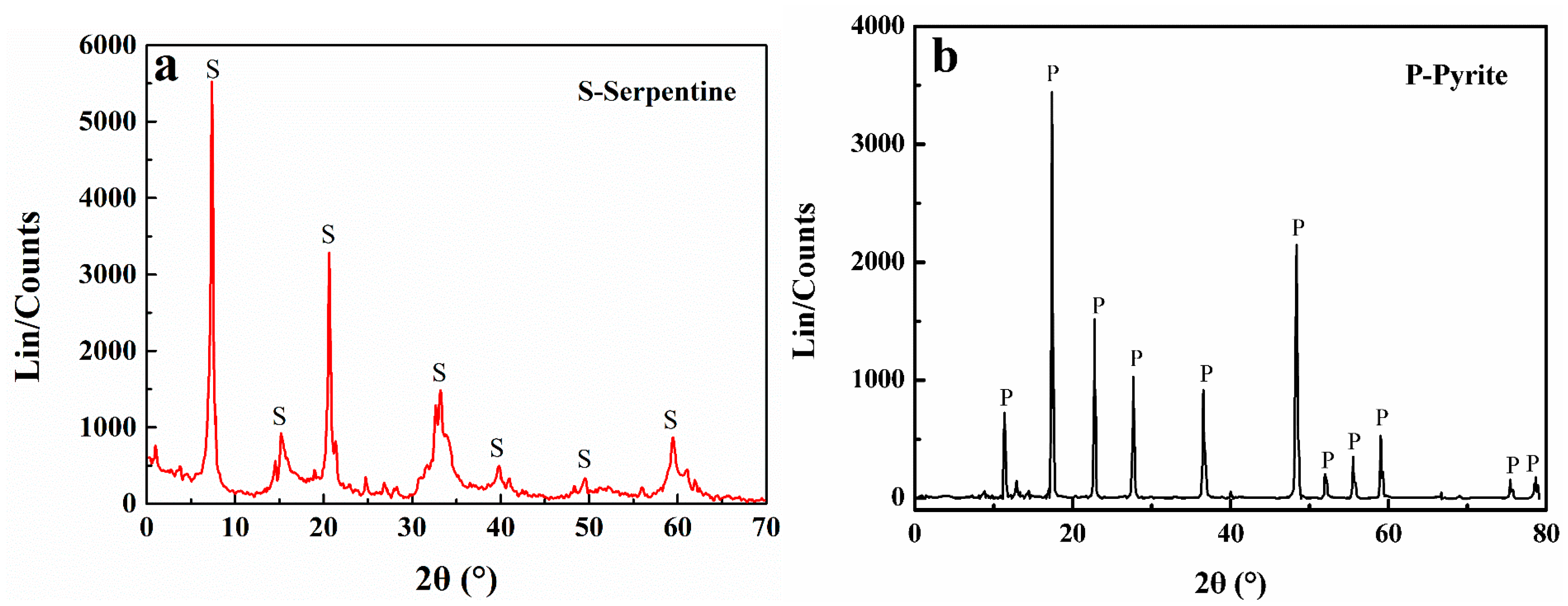 Minerals 09 00629 g001