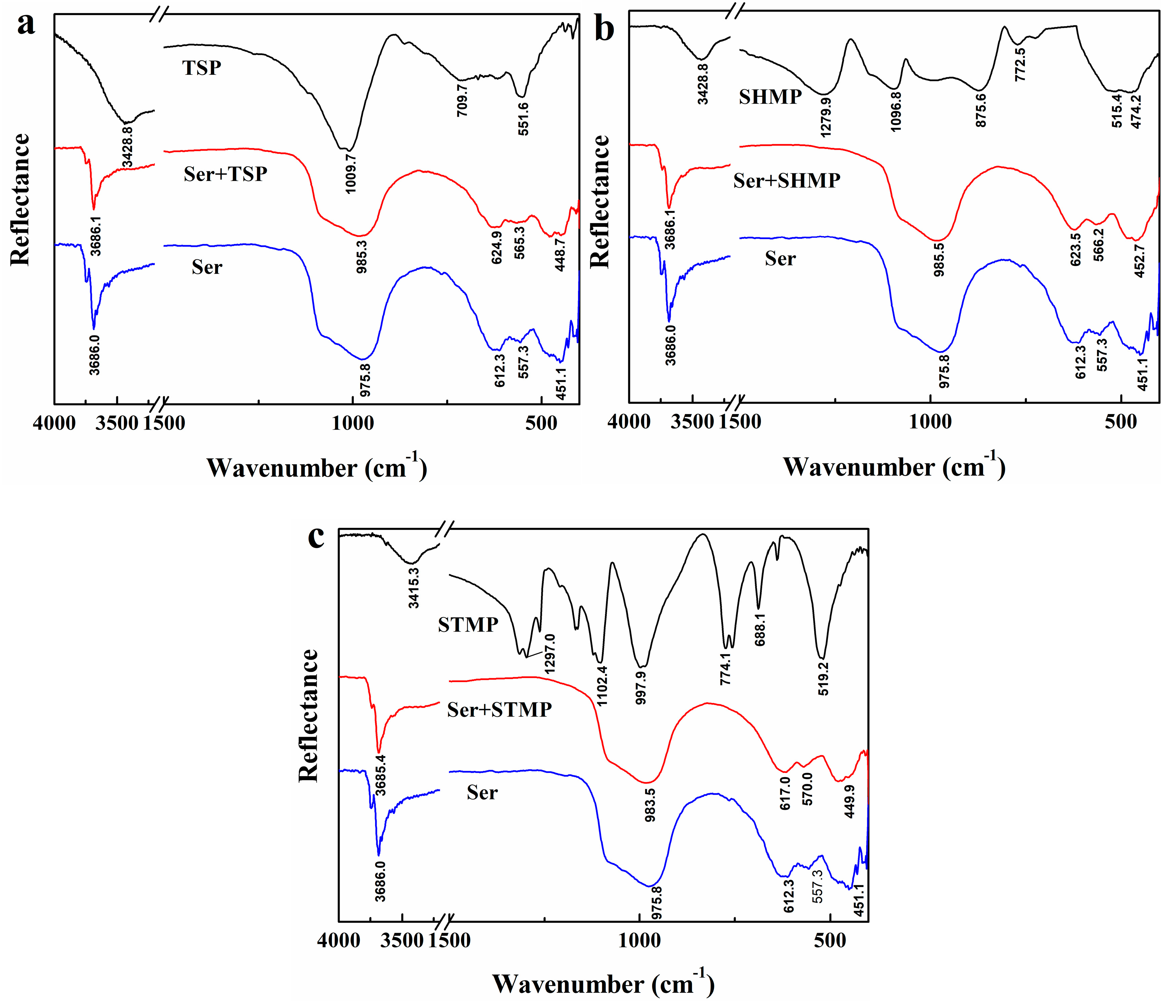 Minerals 09 00629 g006