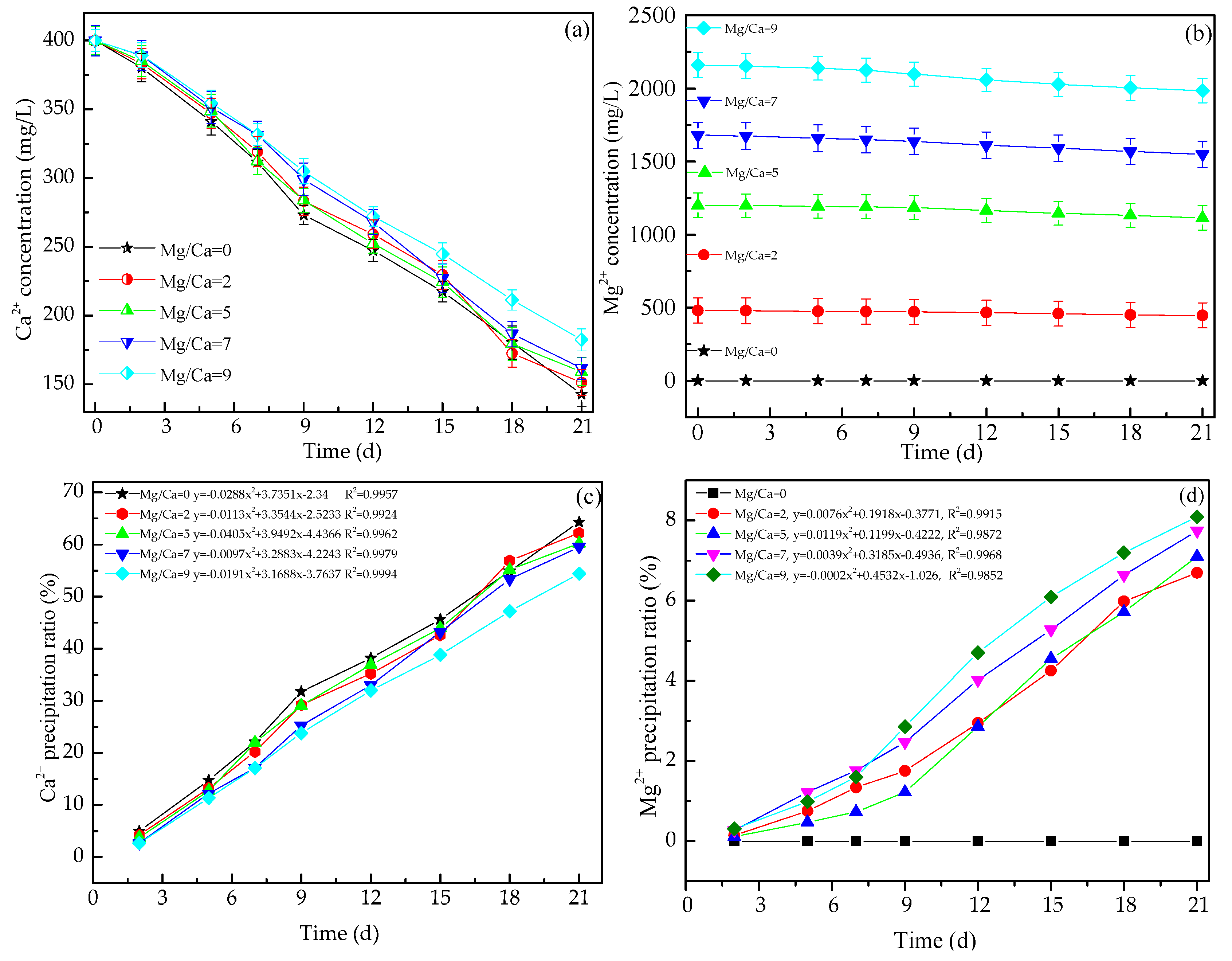 Minerals 09 00632 g004