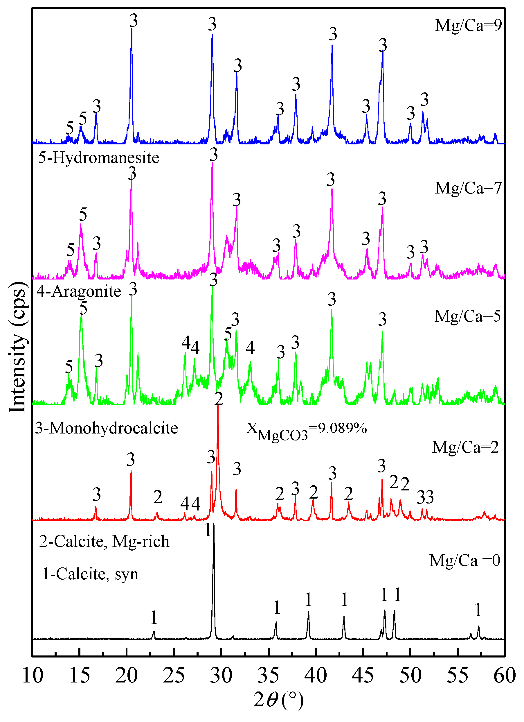 Minerals 09 00632 g005