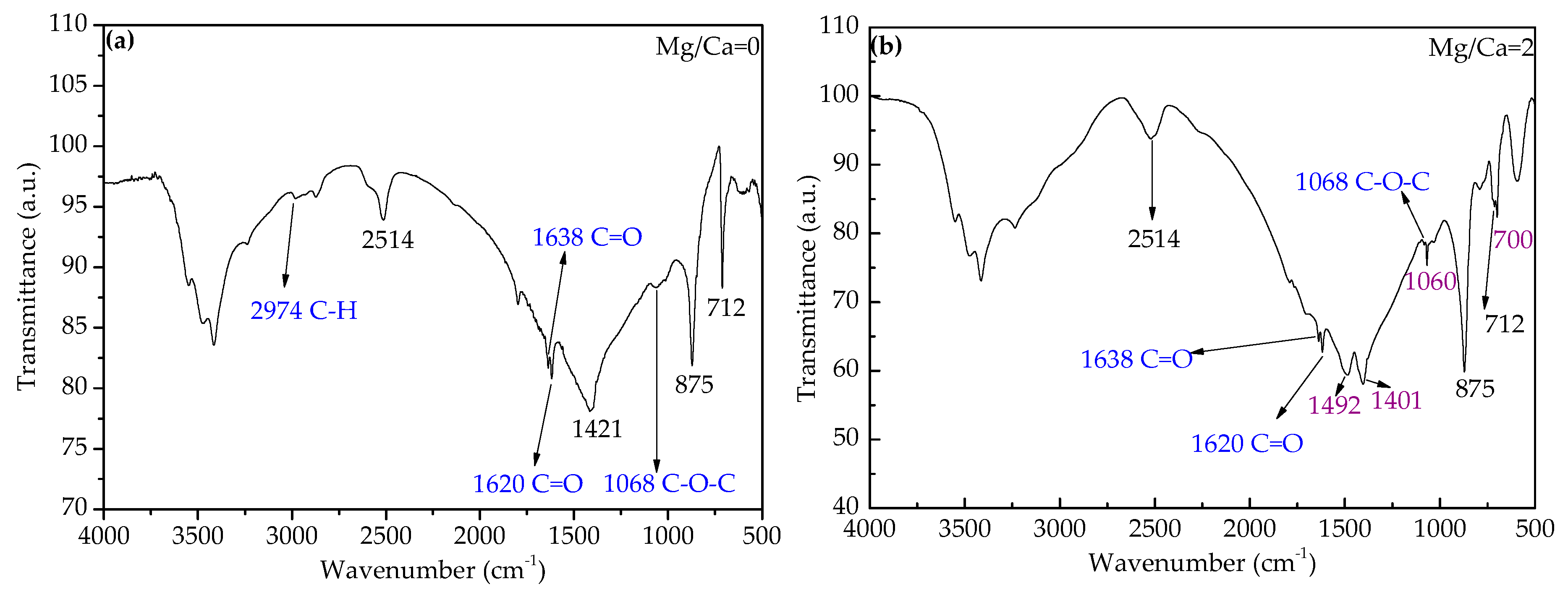 Minerals 09 00632 g006a