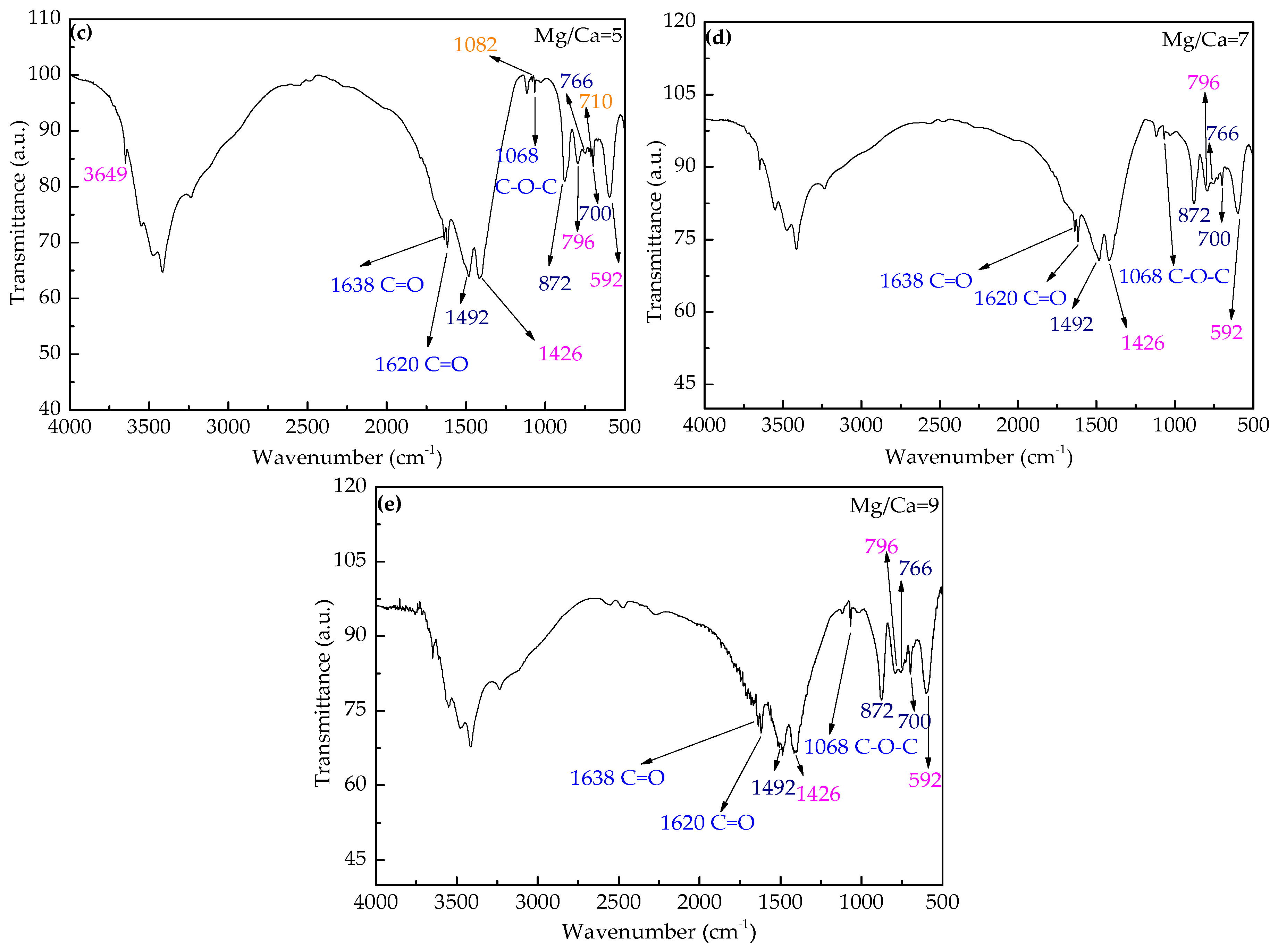 Minerals 09 00632 g006b