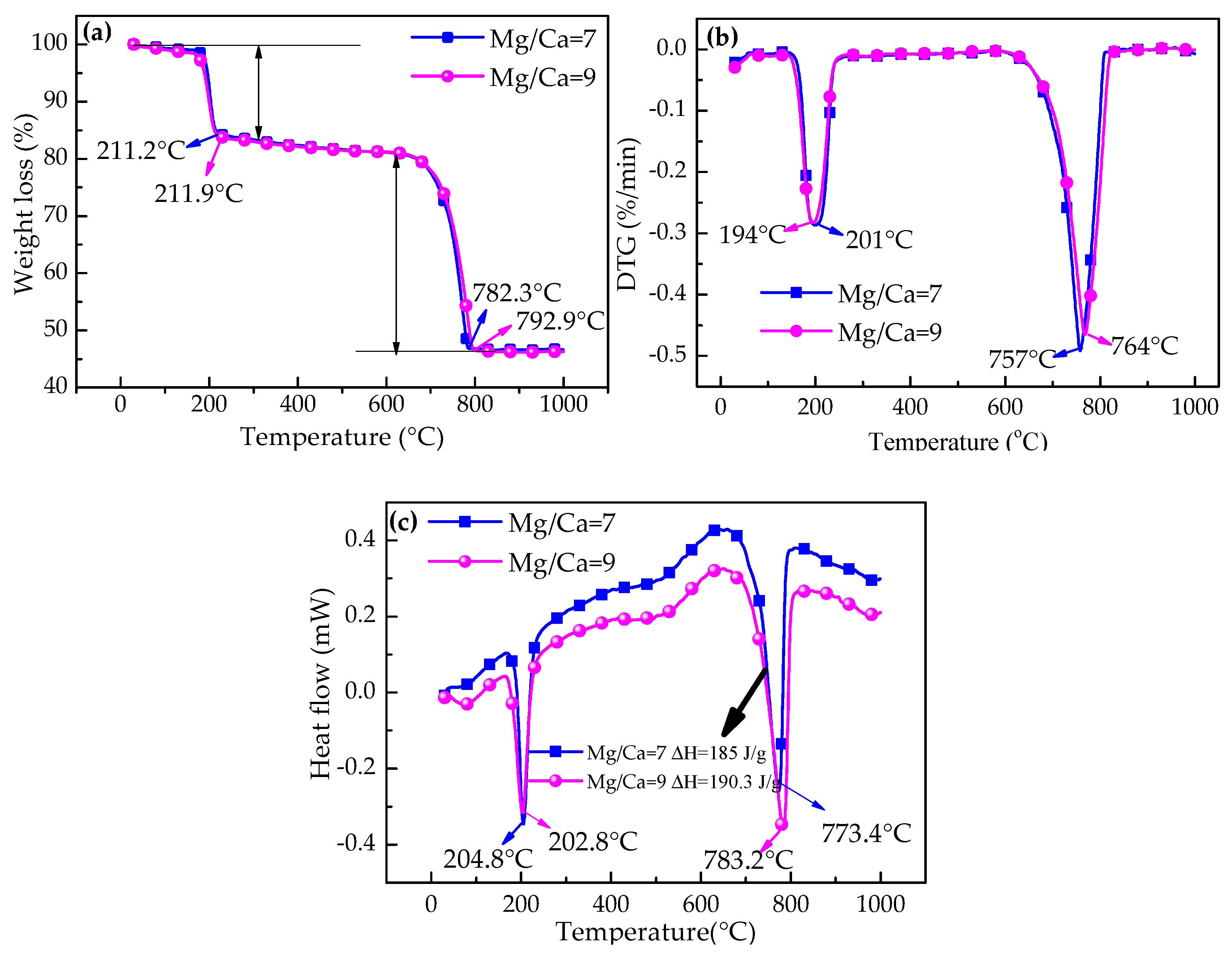 Minerals 09 00632 g008