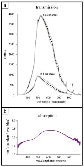 Minerals 09 00633 g007 550