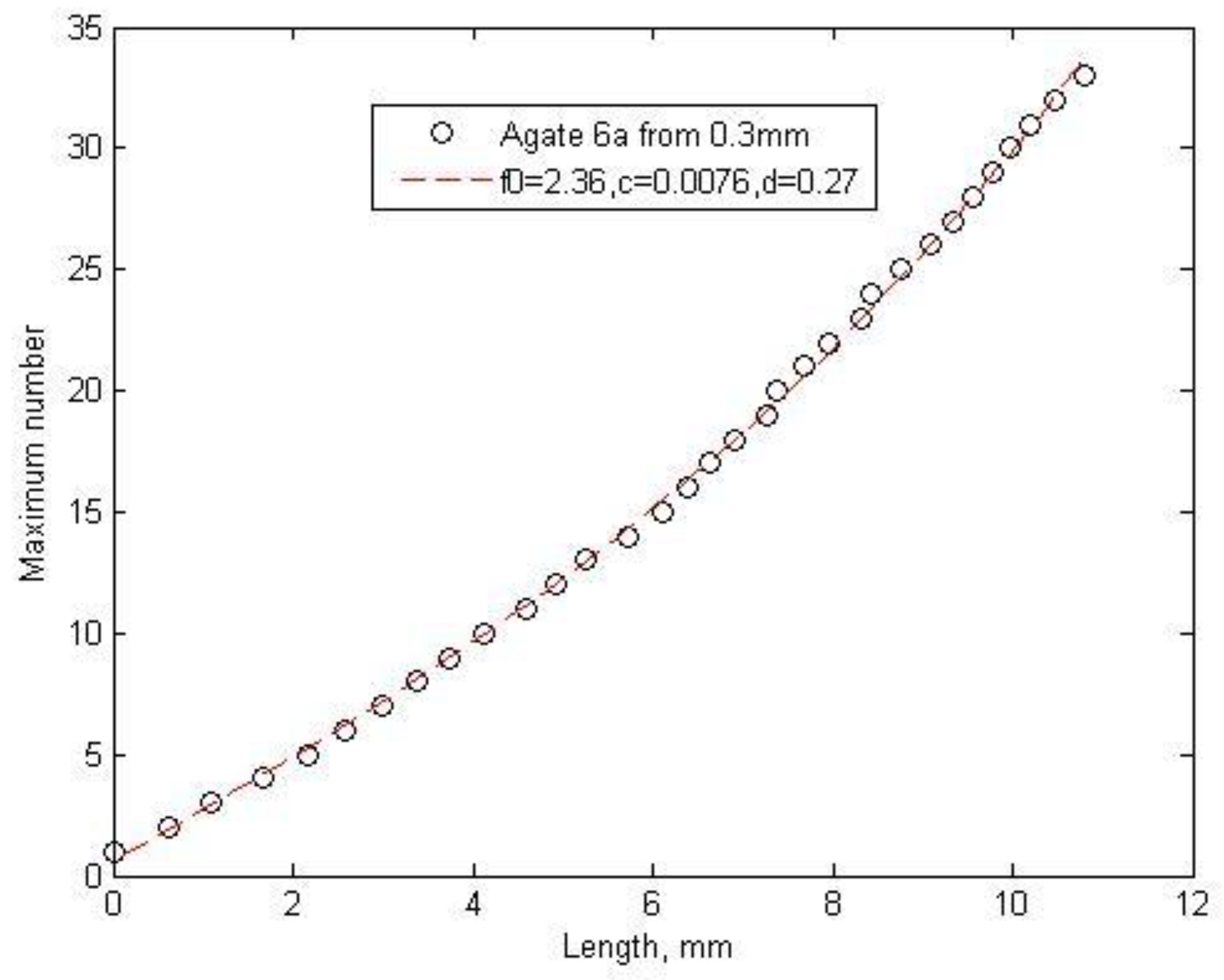Minerals 09 00634 g006