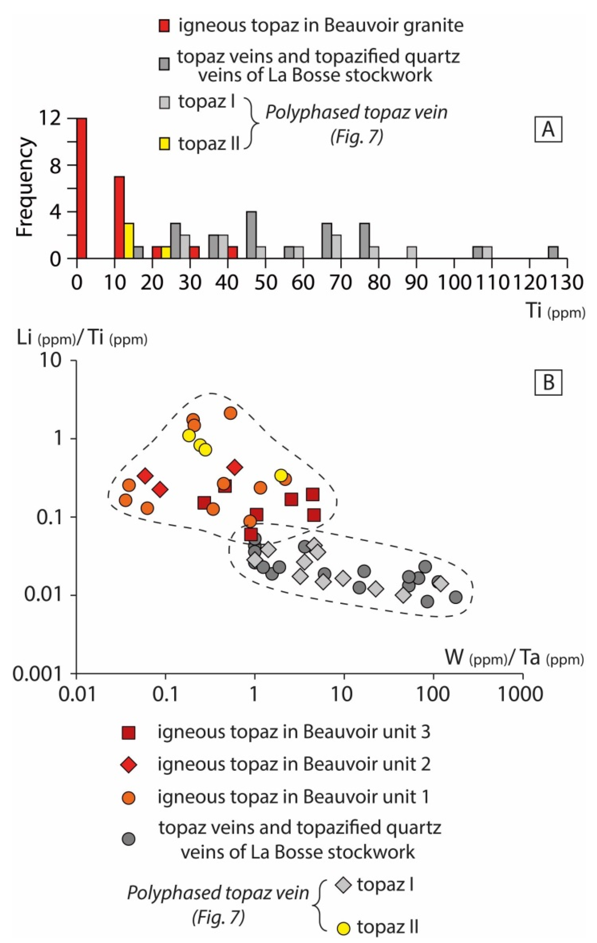Minerals 09 00637 g012 Minerals 09 00637 g012