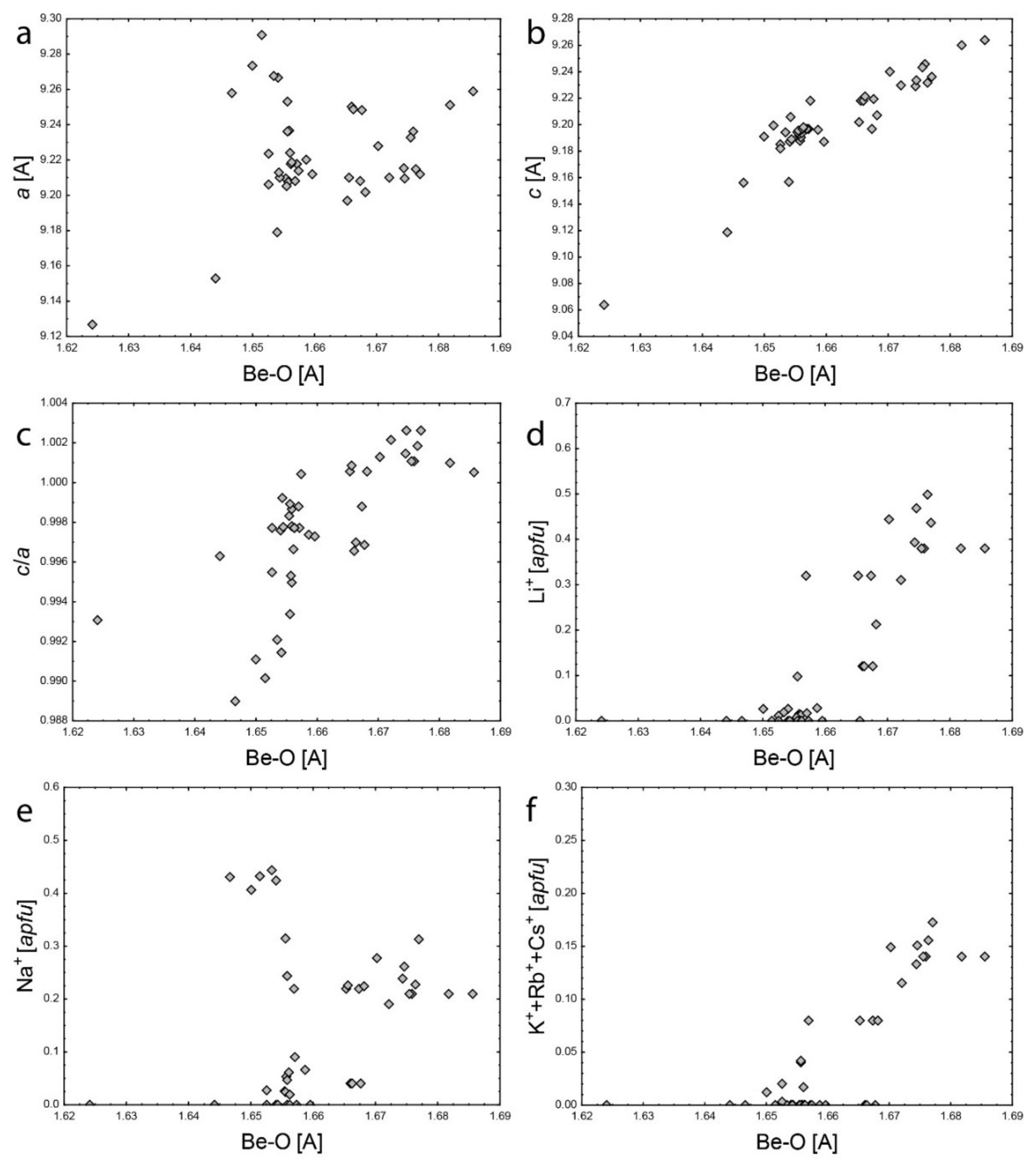 Minerals 09 00641 g007