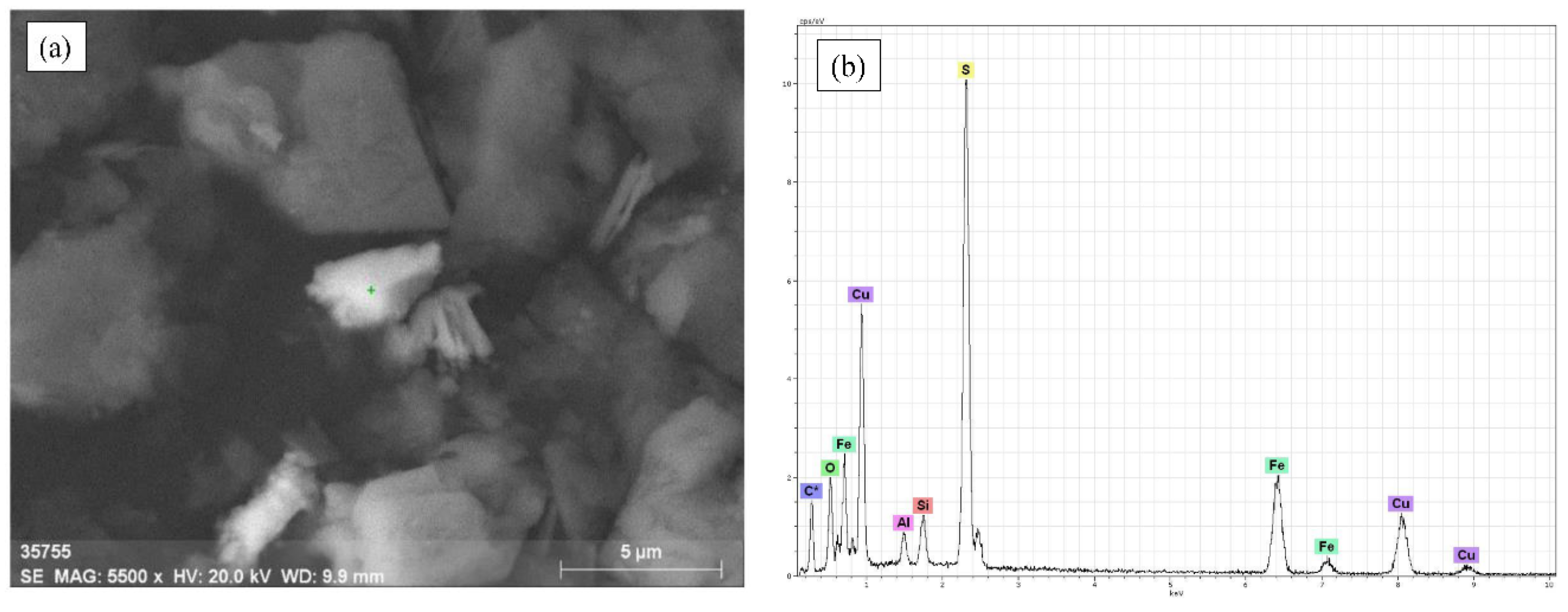 Minerals 09 00643 g003