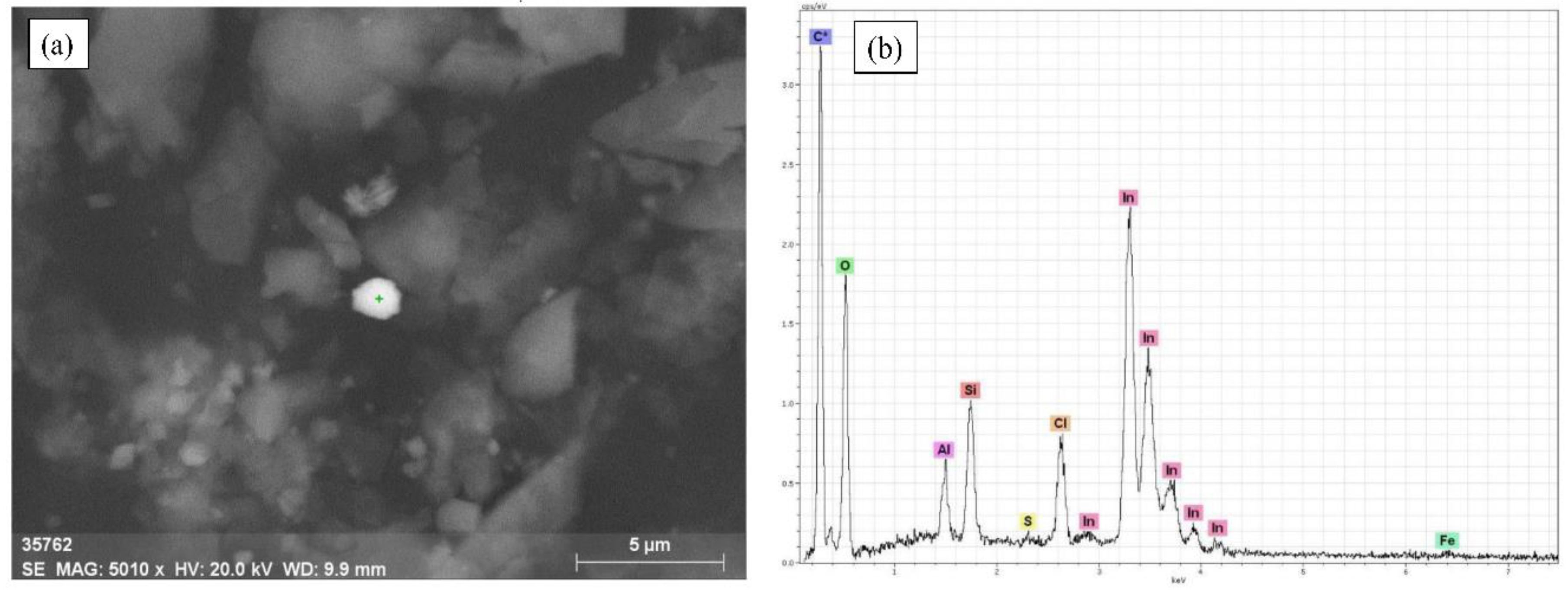 Minerals 09 00643 g004