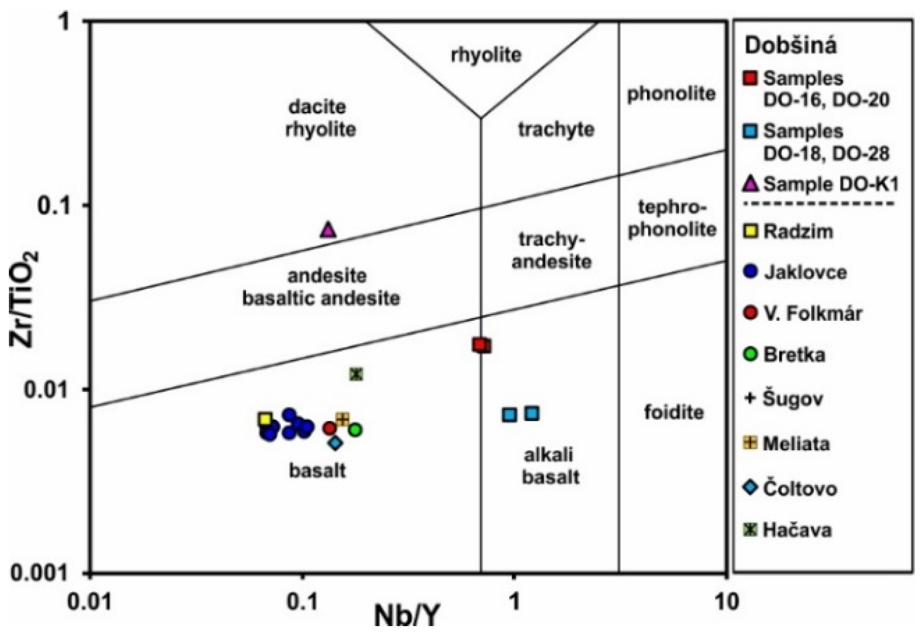 Minerals 09 00652 g010