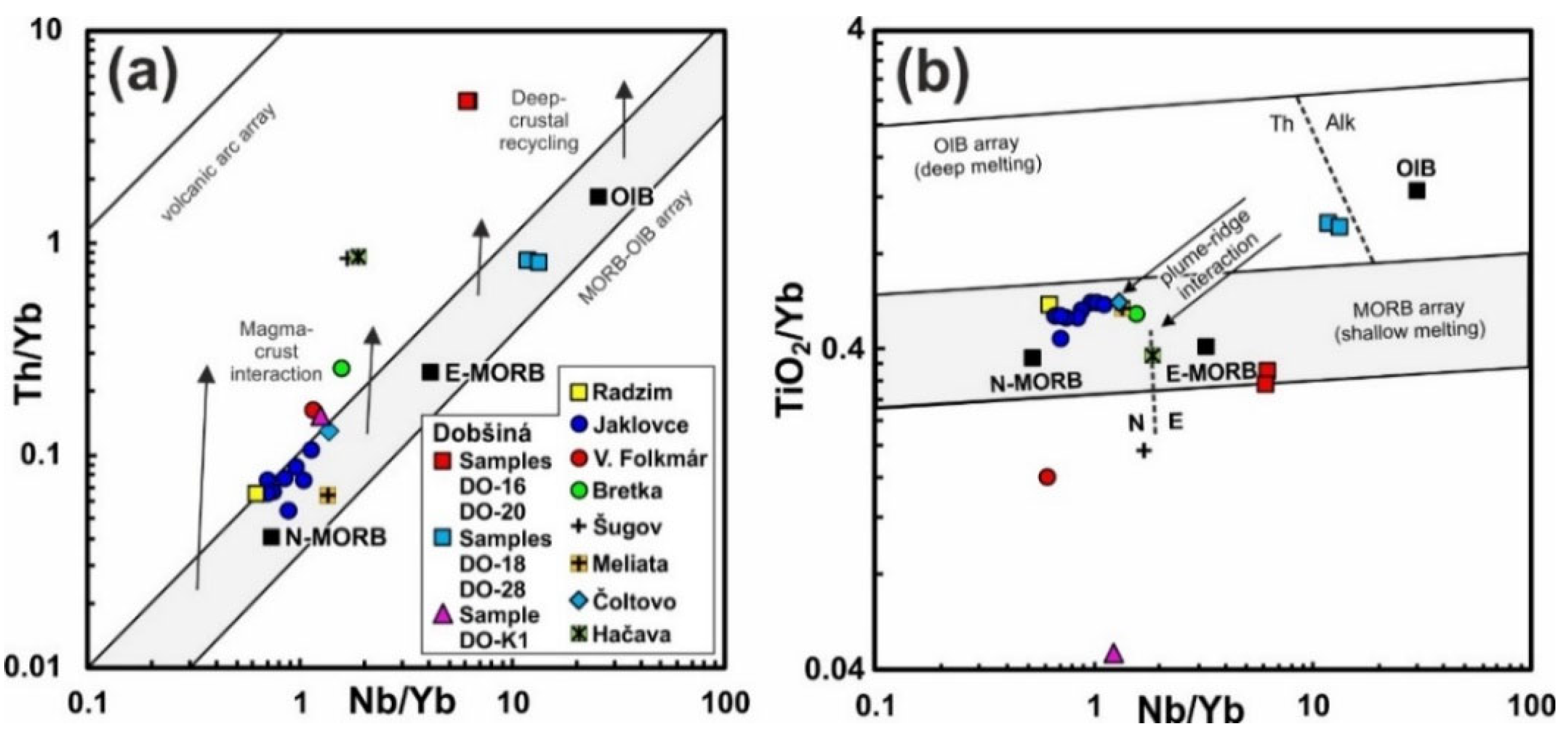 Minerals 09 00652 g012