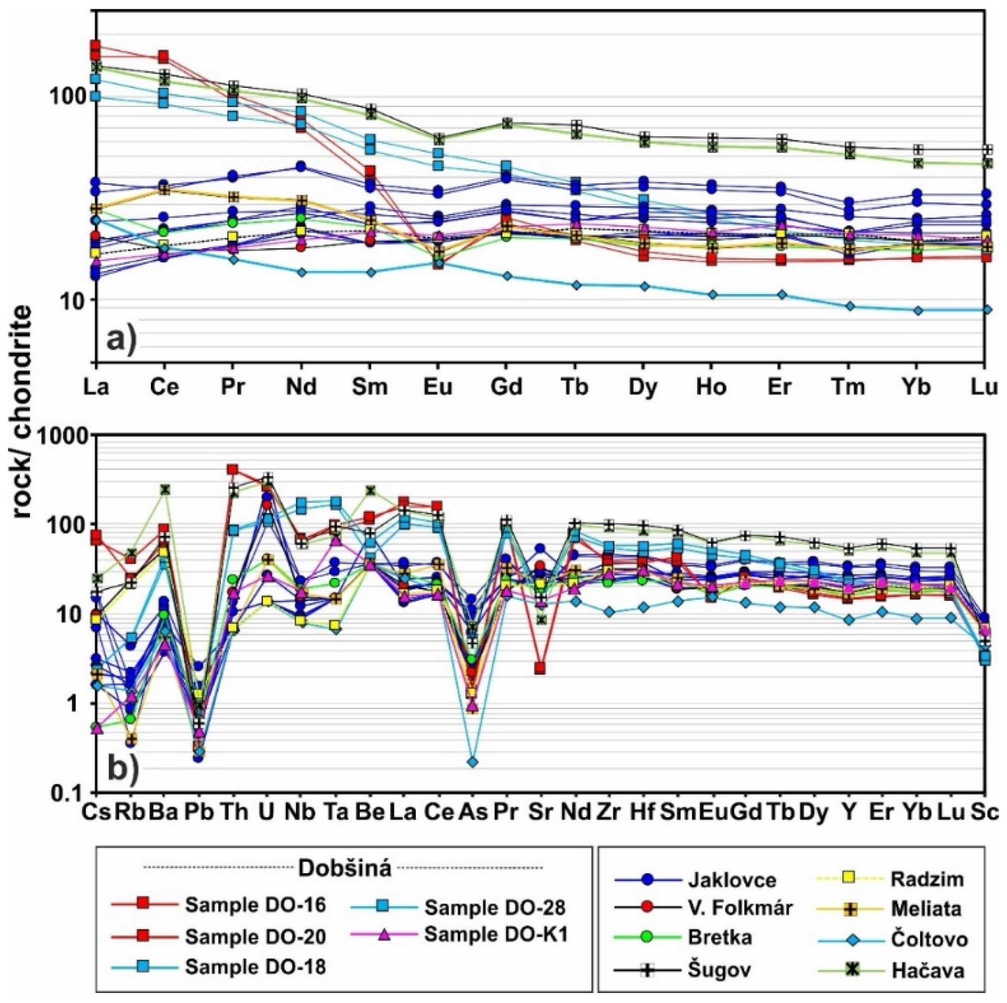 Minerals 09 00652 g015