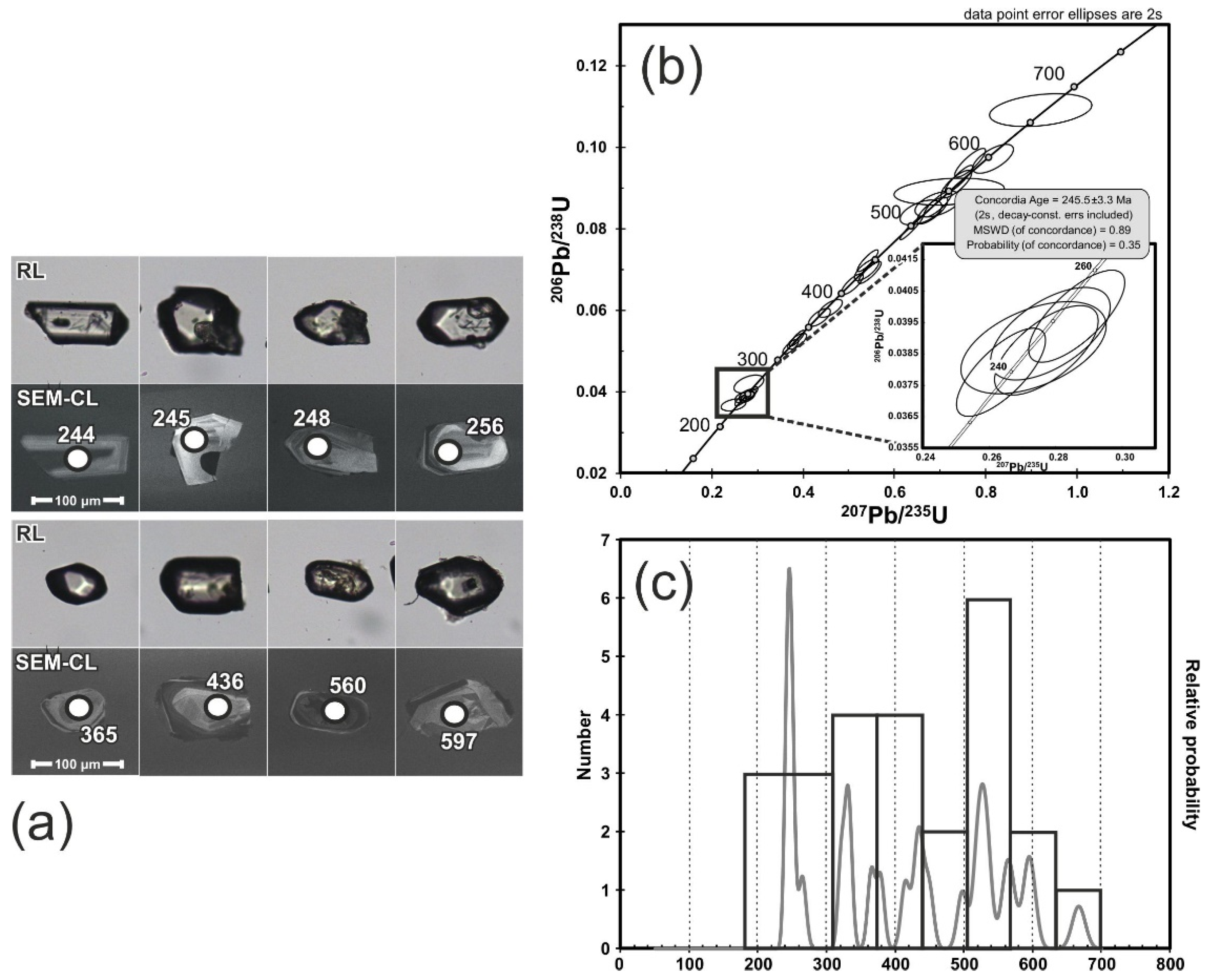 Minerals 09 00652 g017