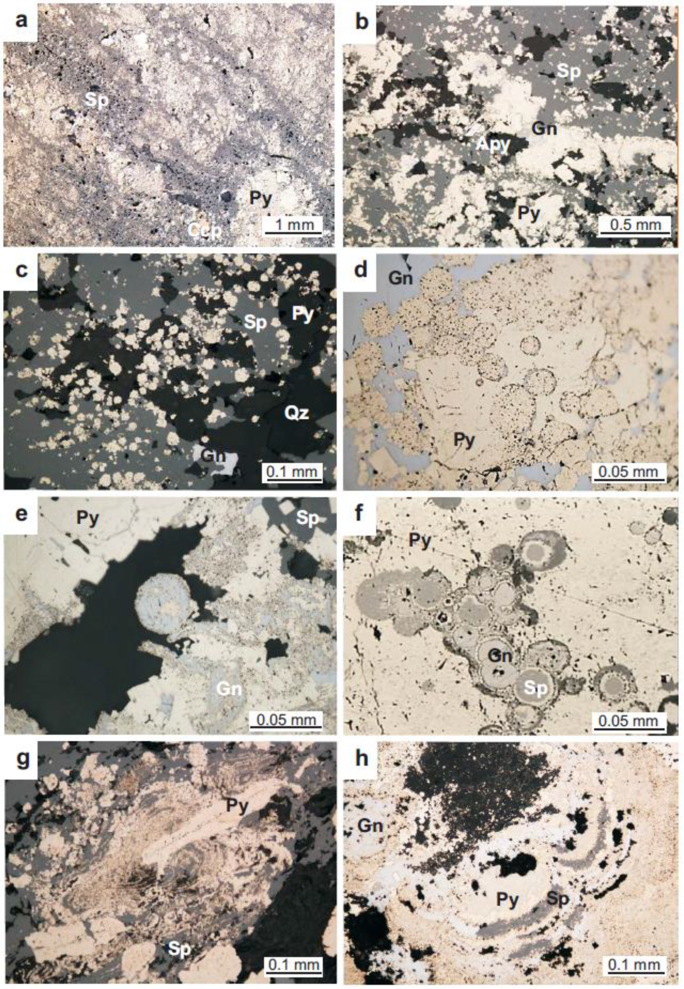 Minerals 09 00653 g006