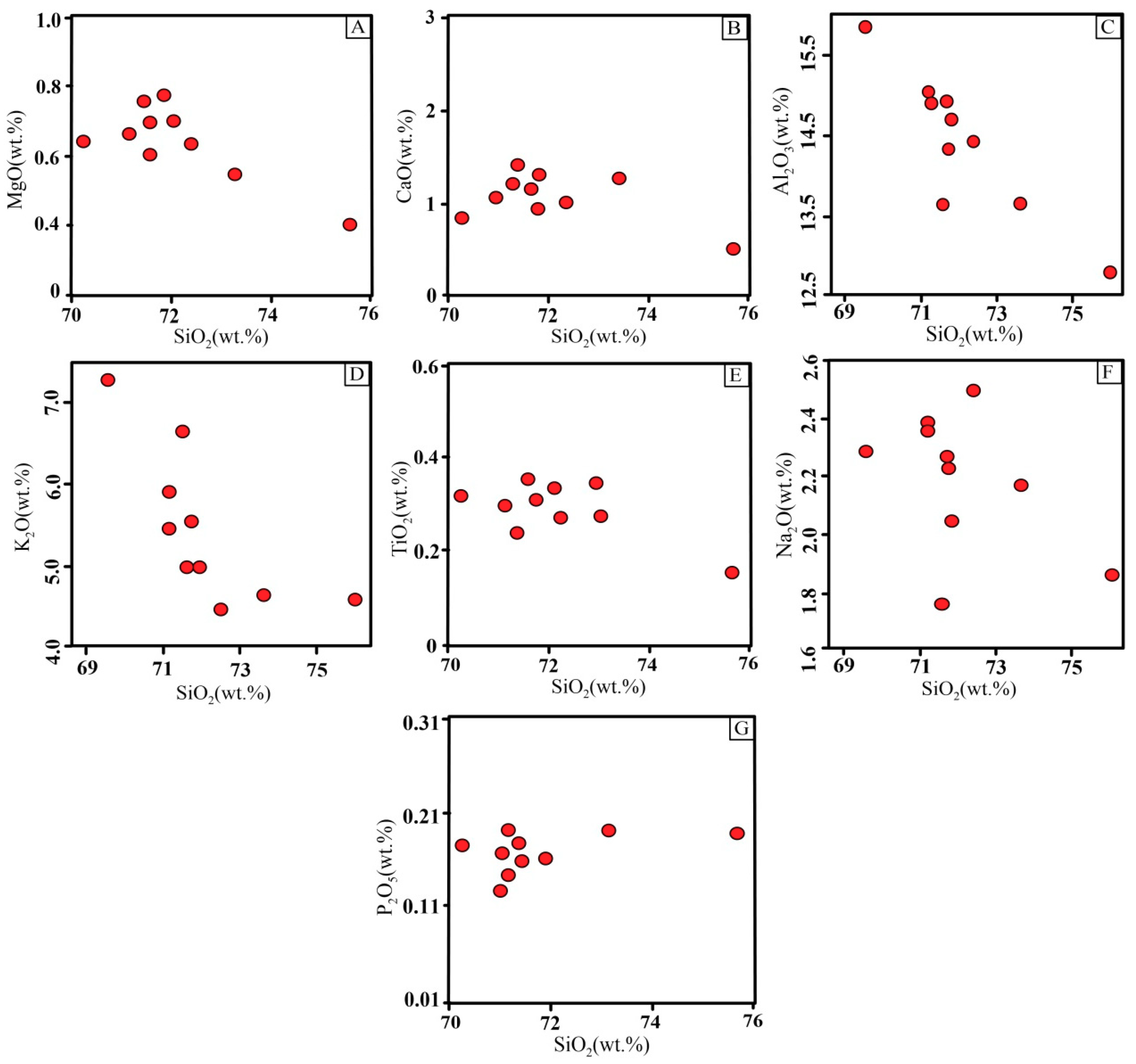 Minerals 09 00654 g005